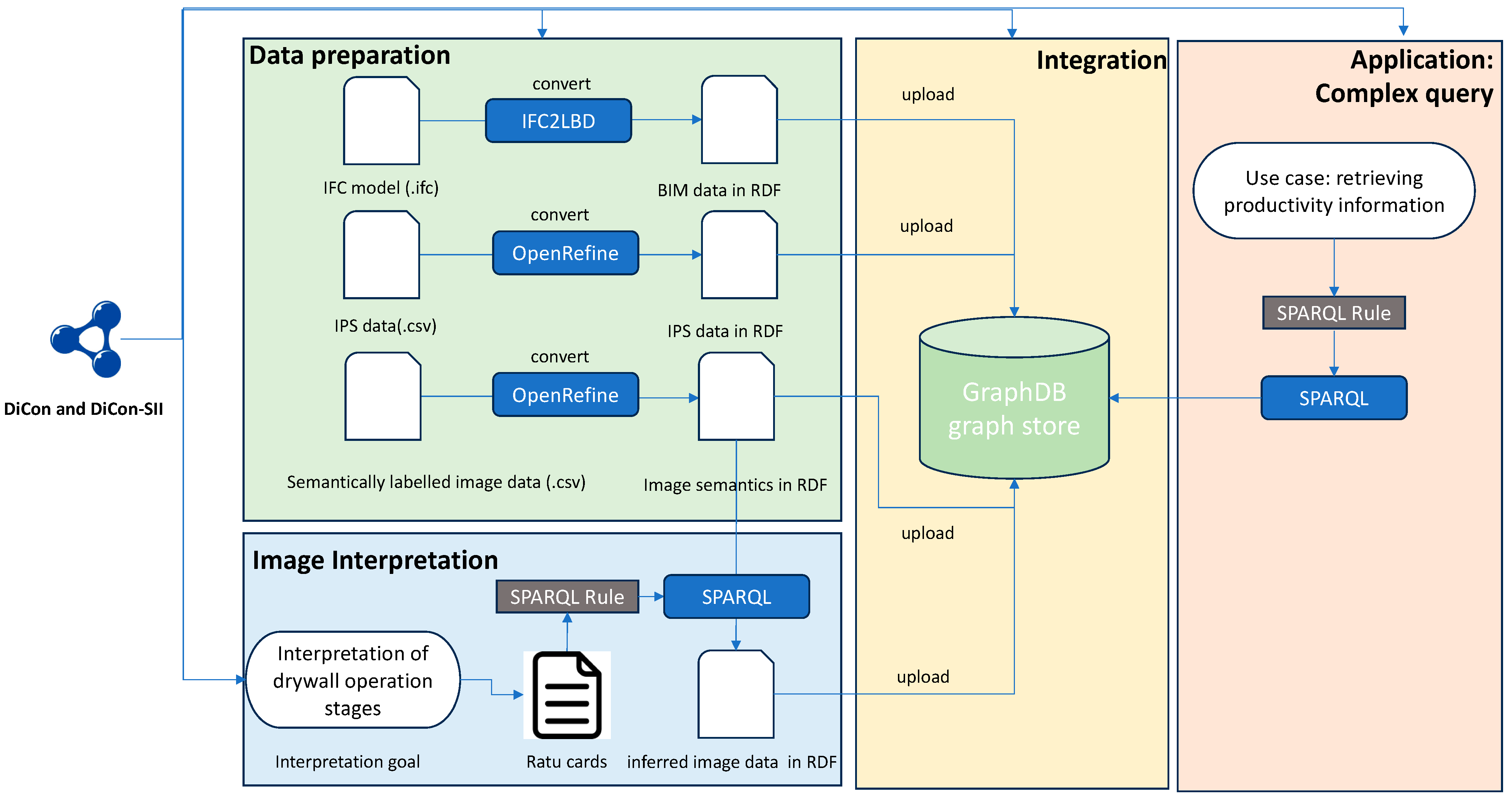 Buildings 13 02812 g007