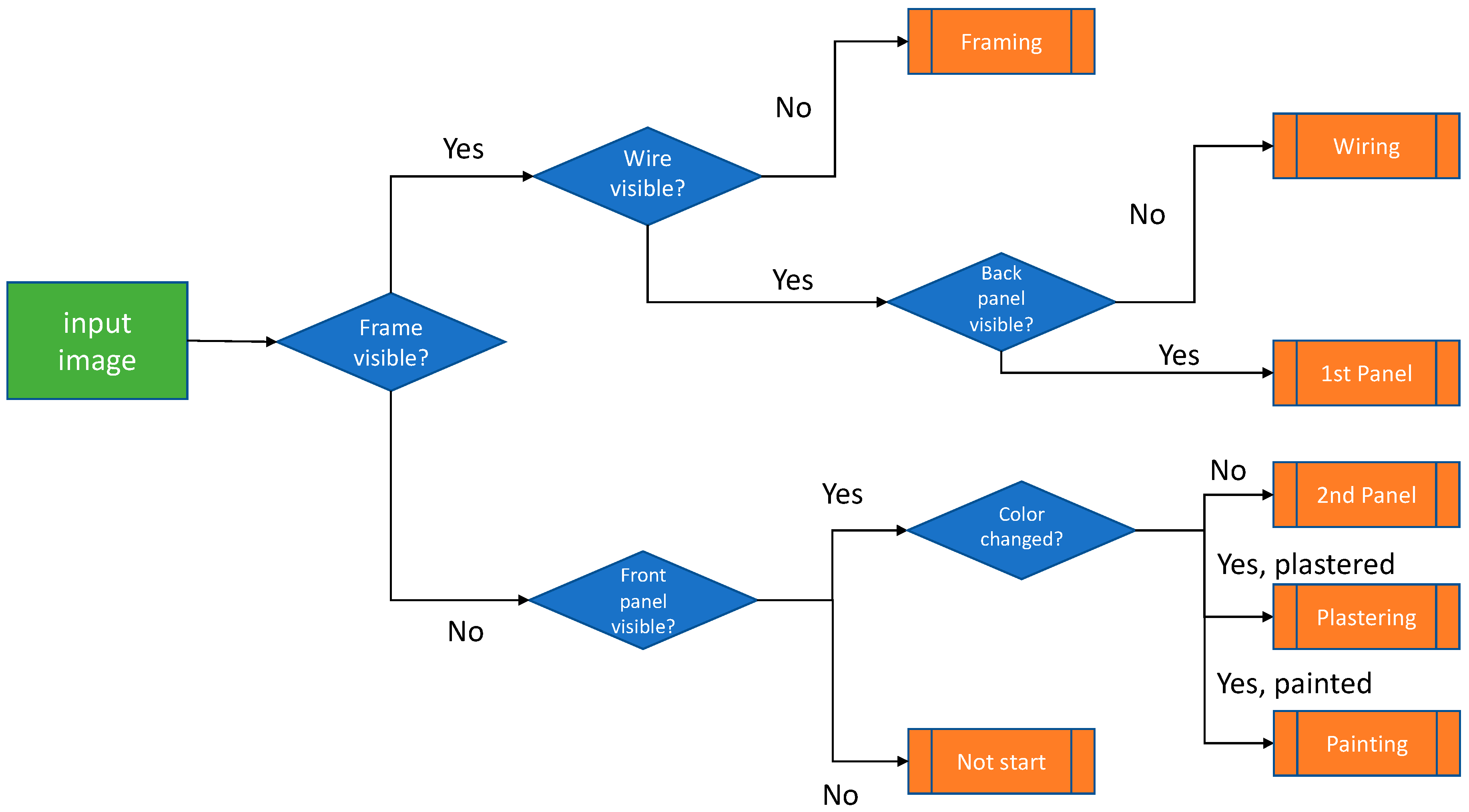 Buildings 13 02812 g009