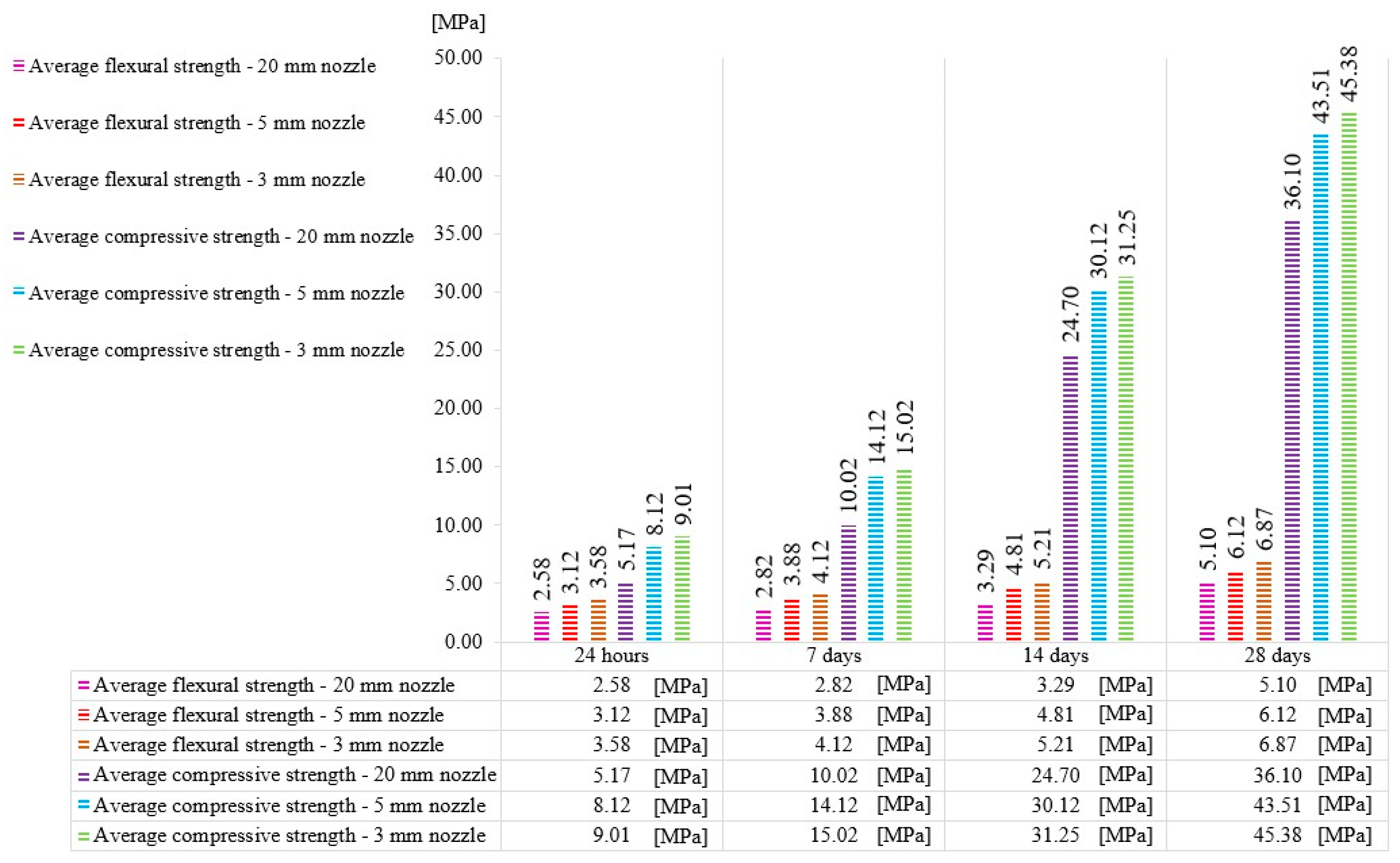 Buildings 13 02813 g007