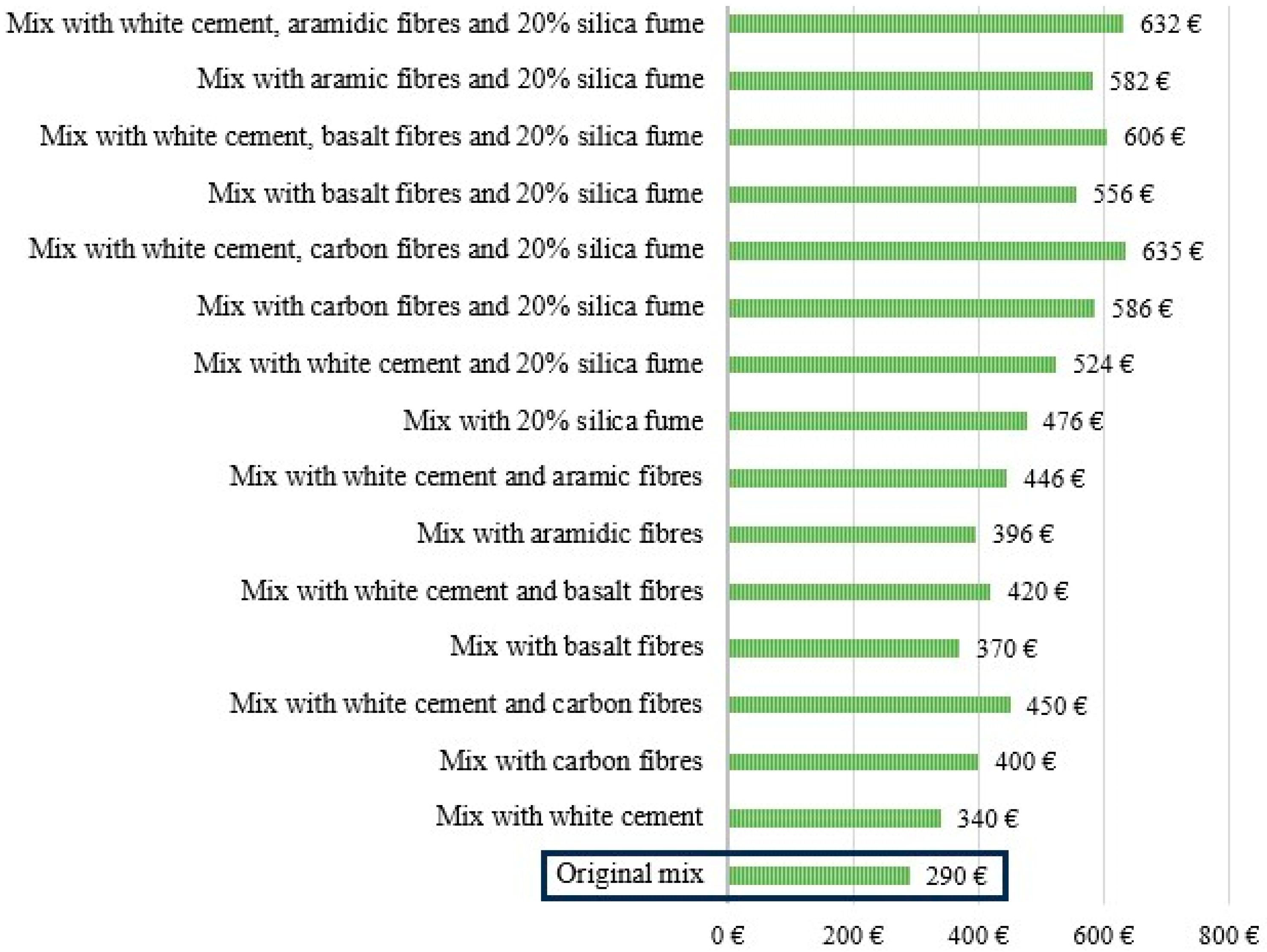Buildings 13 02813 g008