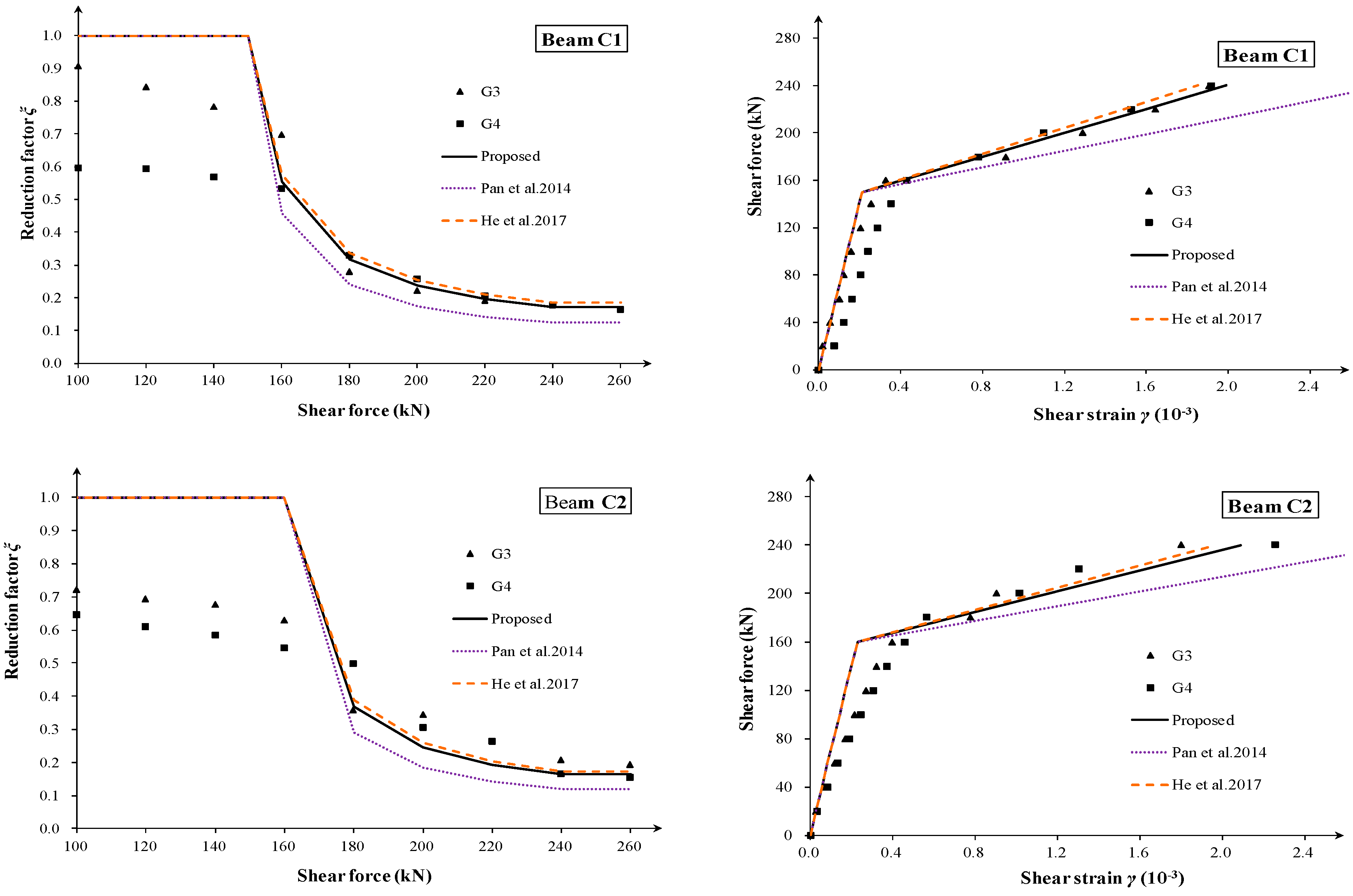 Buildings 13 02814 g003