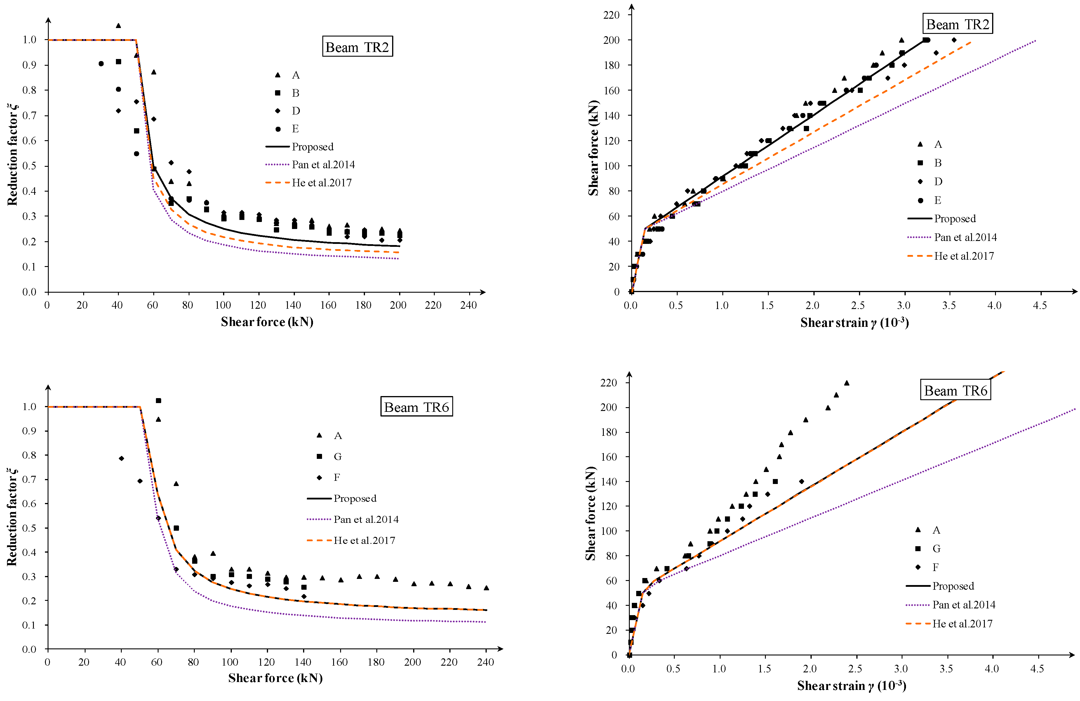 Buildings 13 02814 g005
