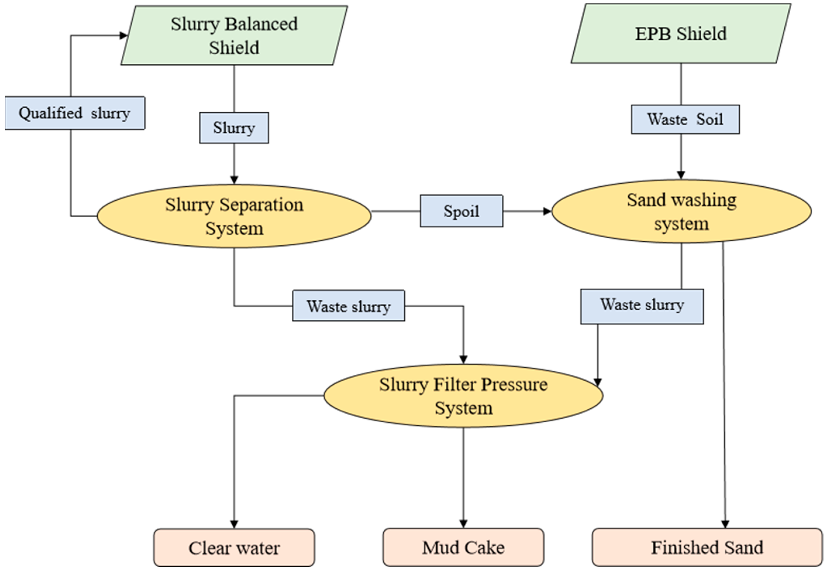 Buildings 13 02816 g001