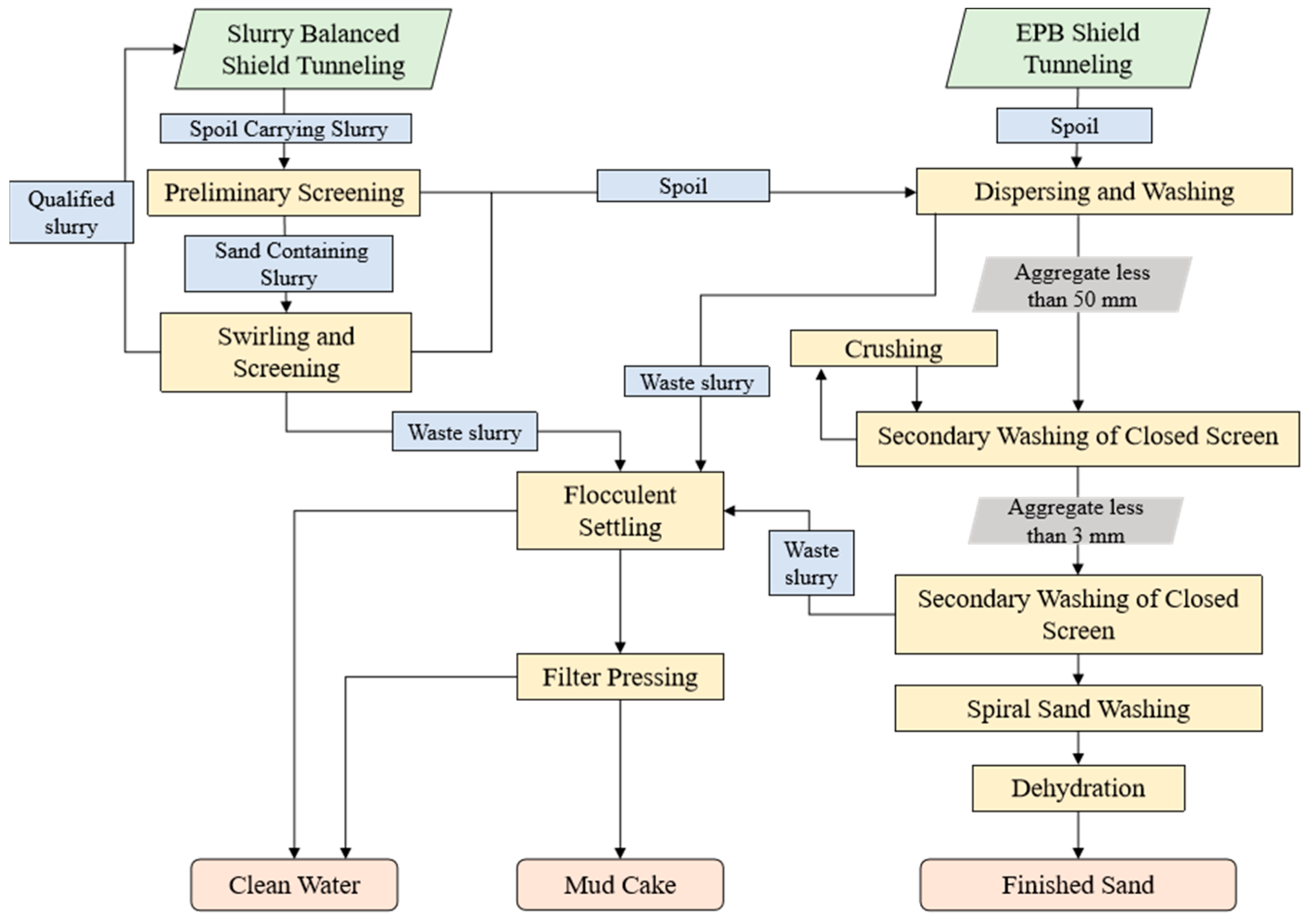 Buildings 13 02816 g002