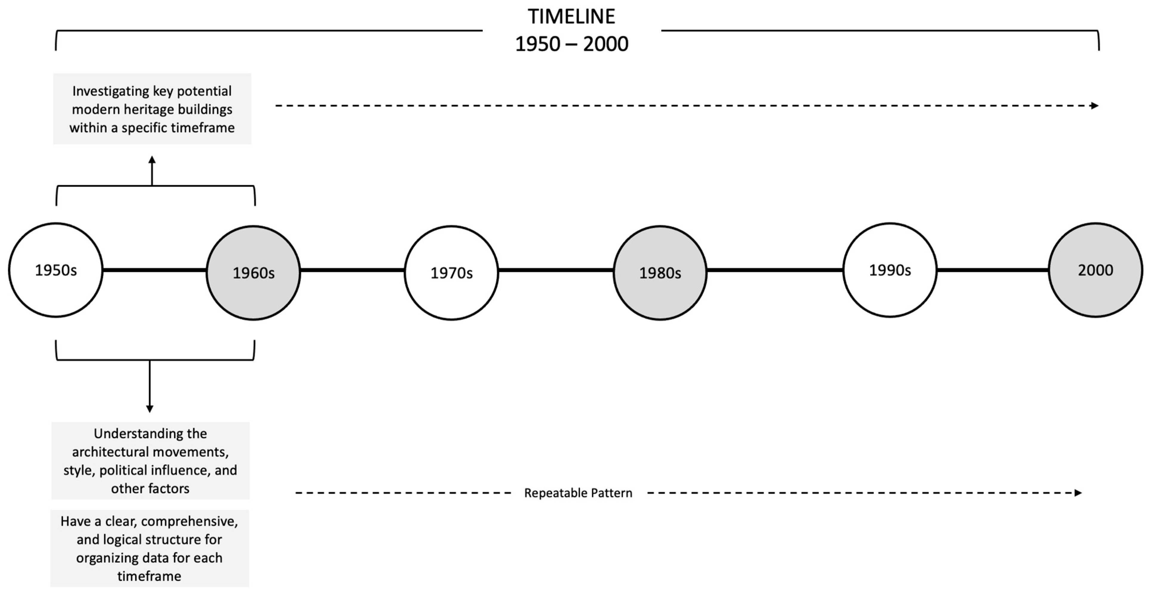Buildings 13 02818 g003