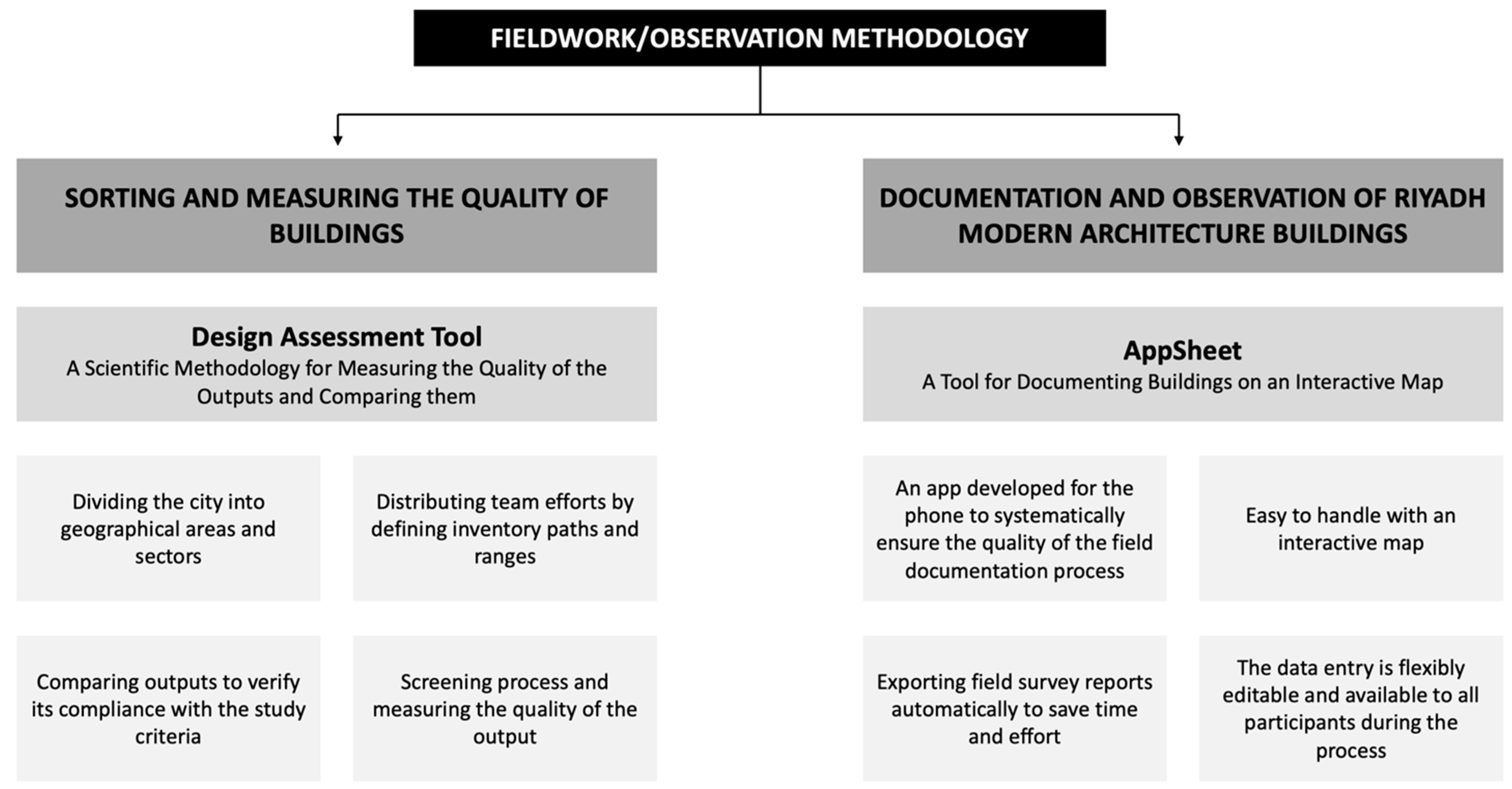 Buildings 13 02818 g007