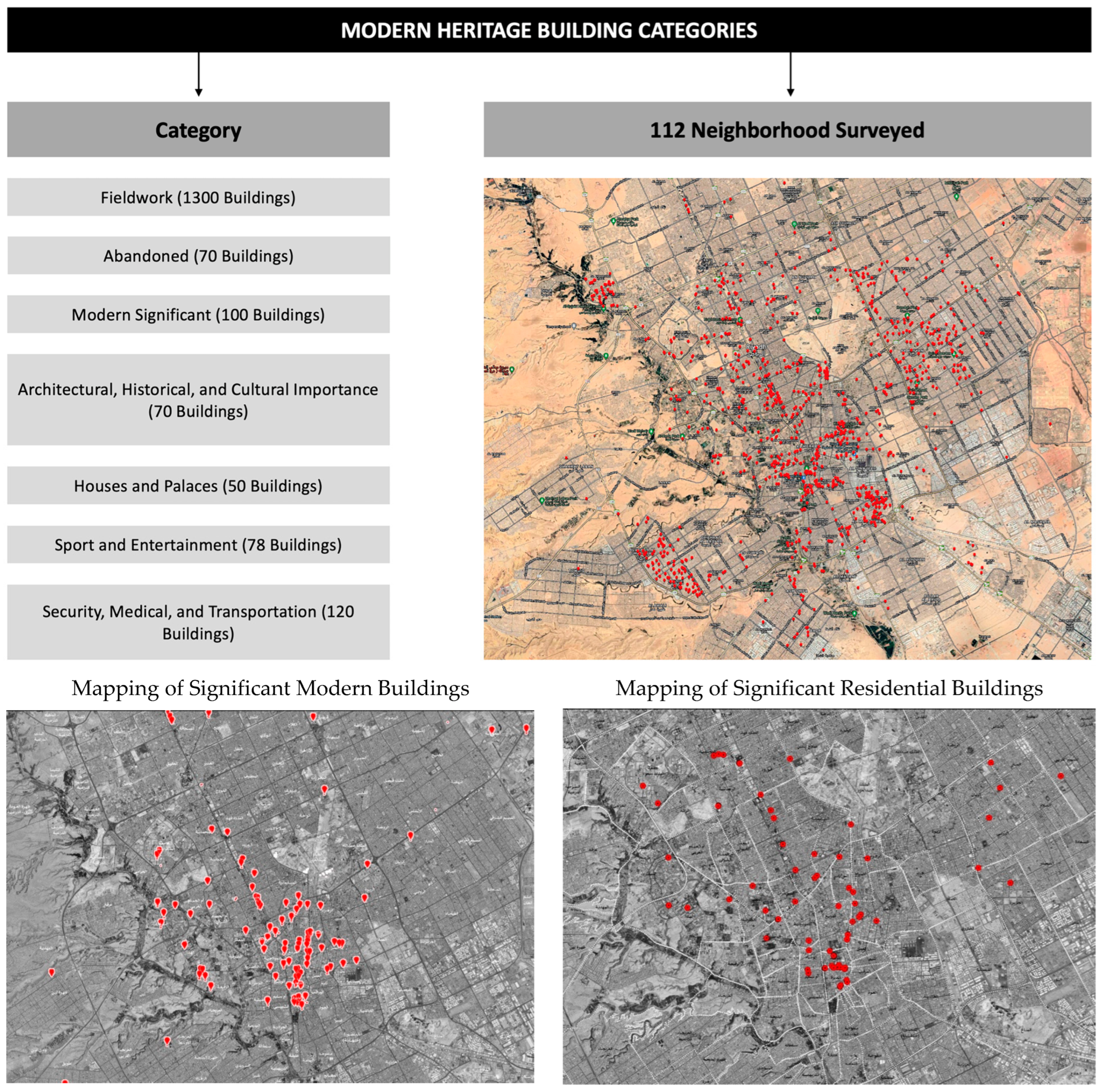 Buildings 13 02818 g013
