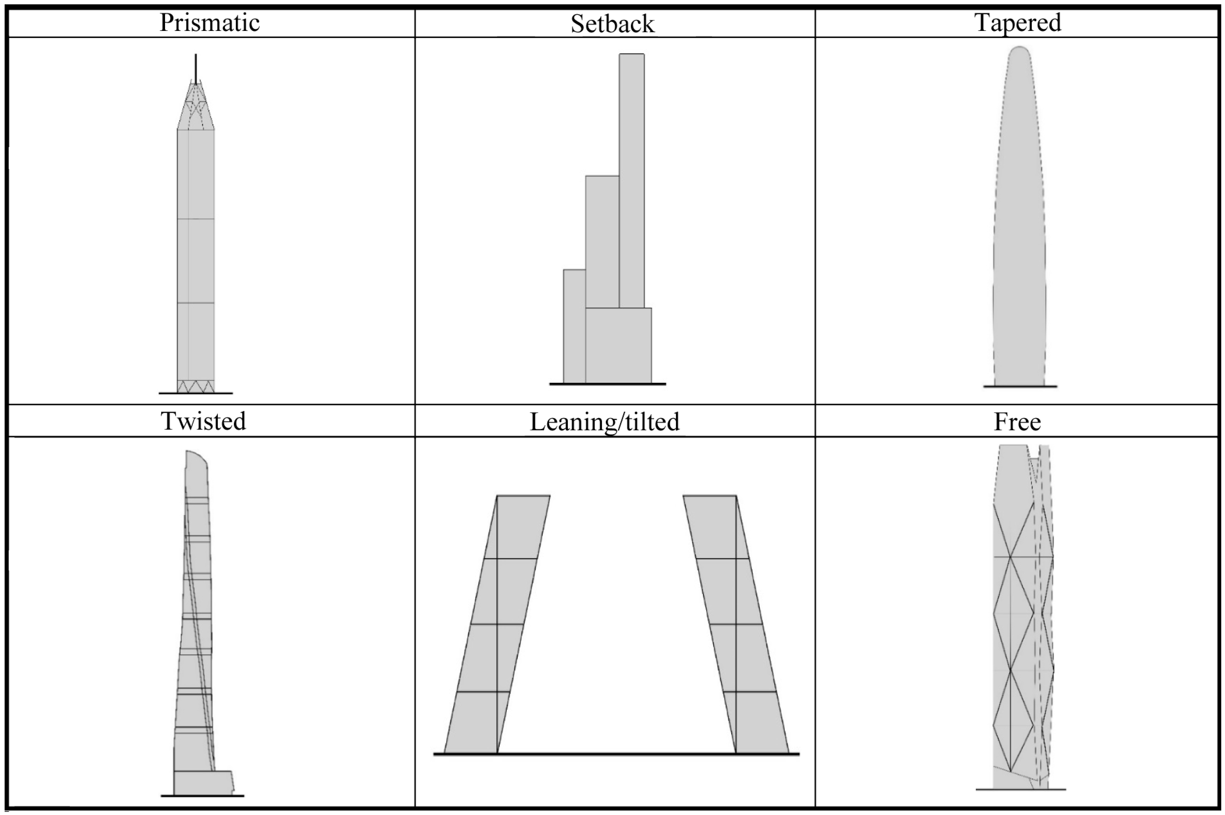 Buildings 13 02819 g001