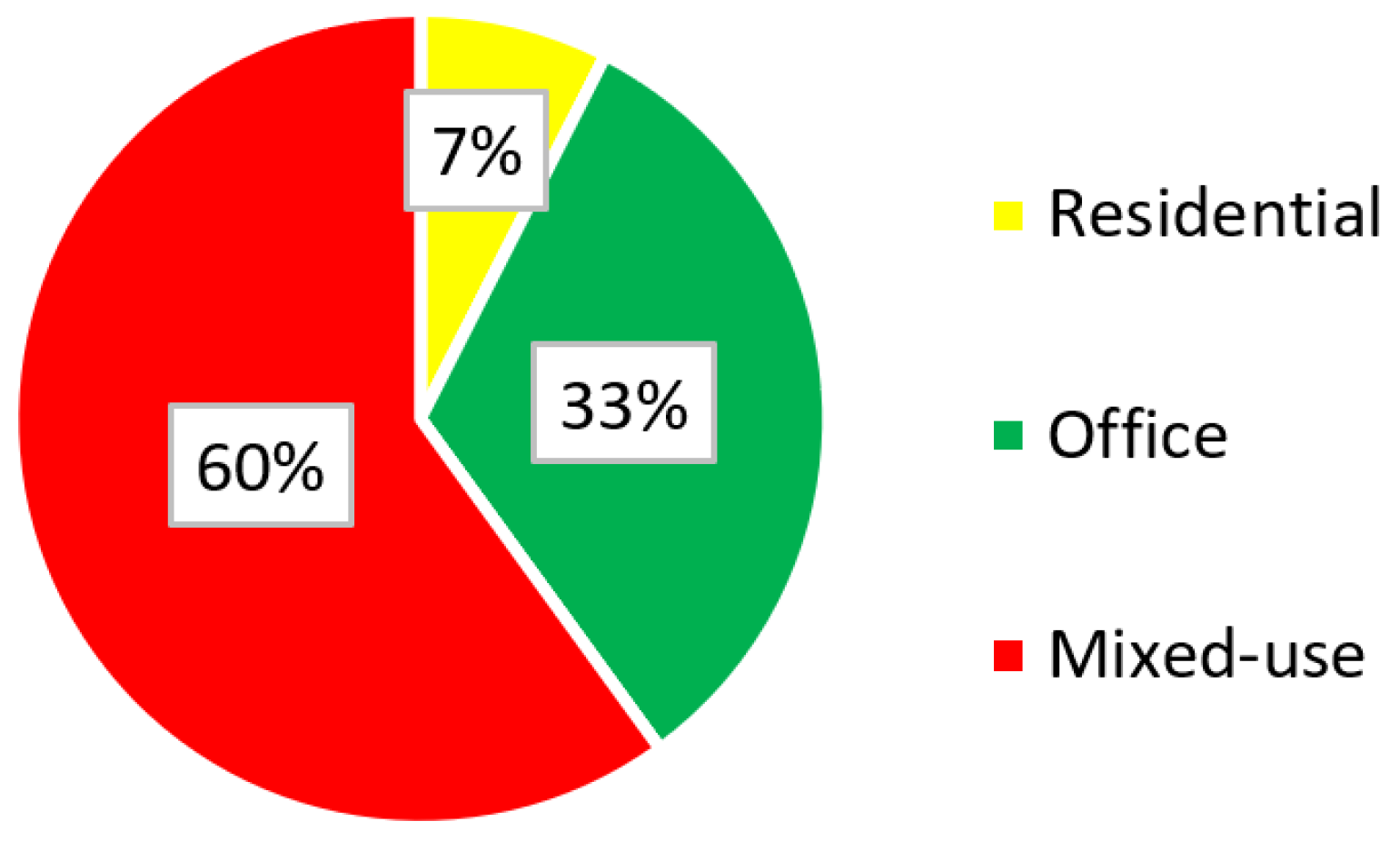 Buildings 13 02819 g003
