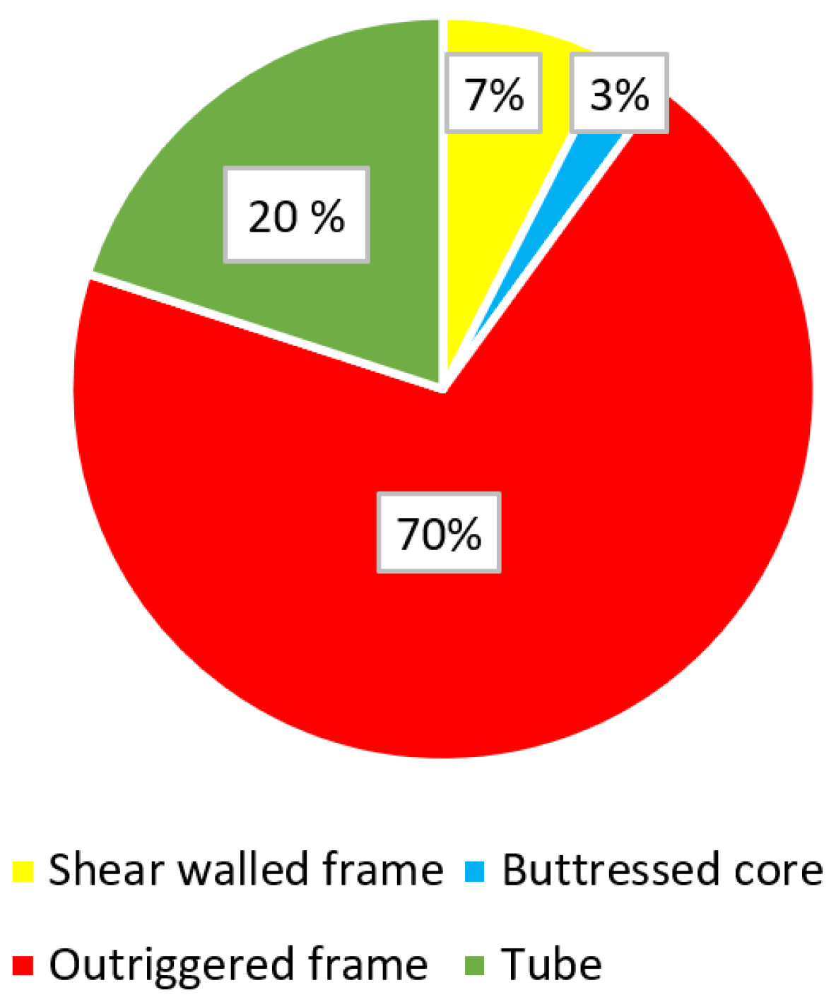 Buildings 13 02819 g004