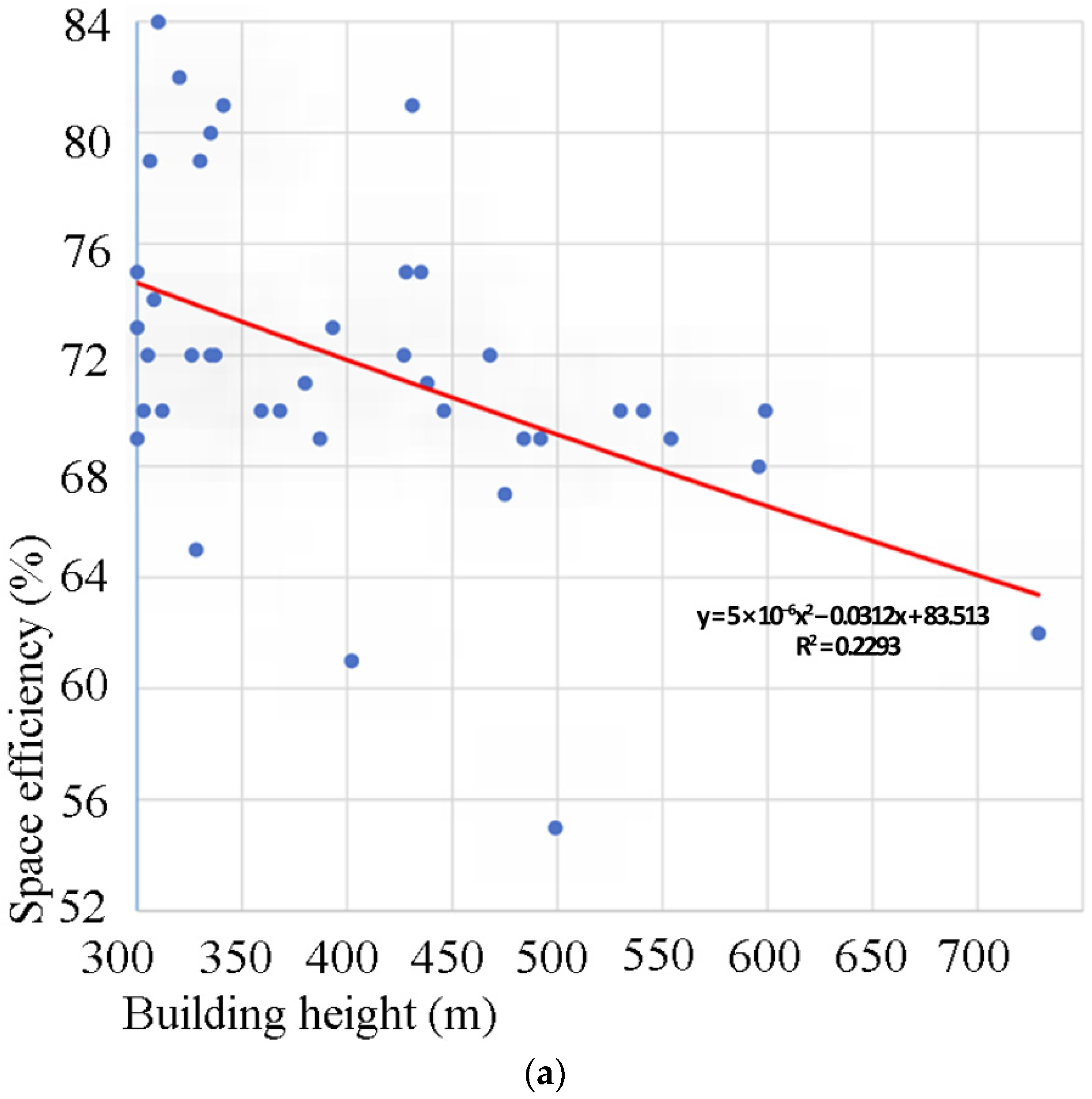 Buildings 13 02819 g006a