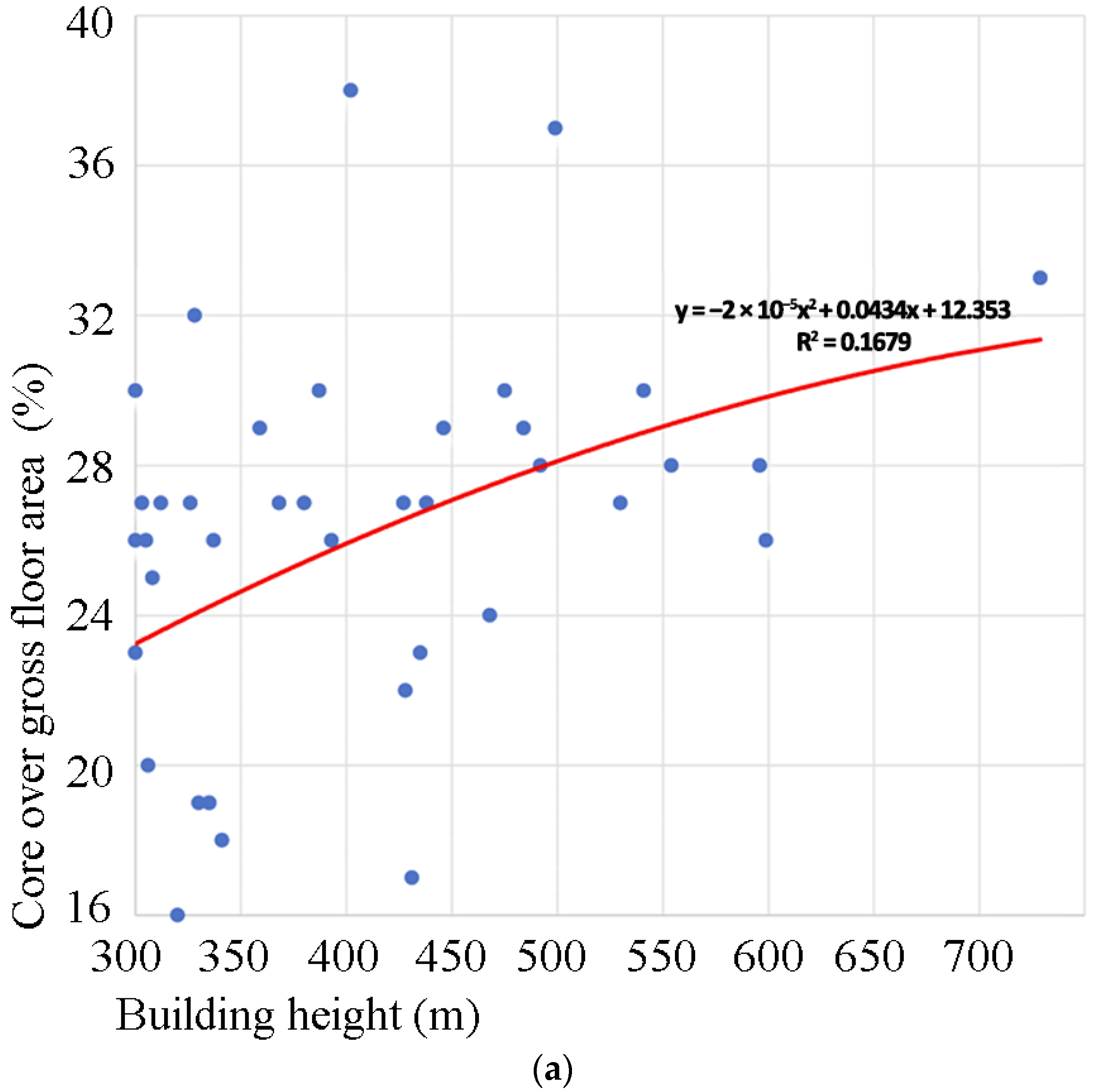 Buildings 13 02819 g007a