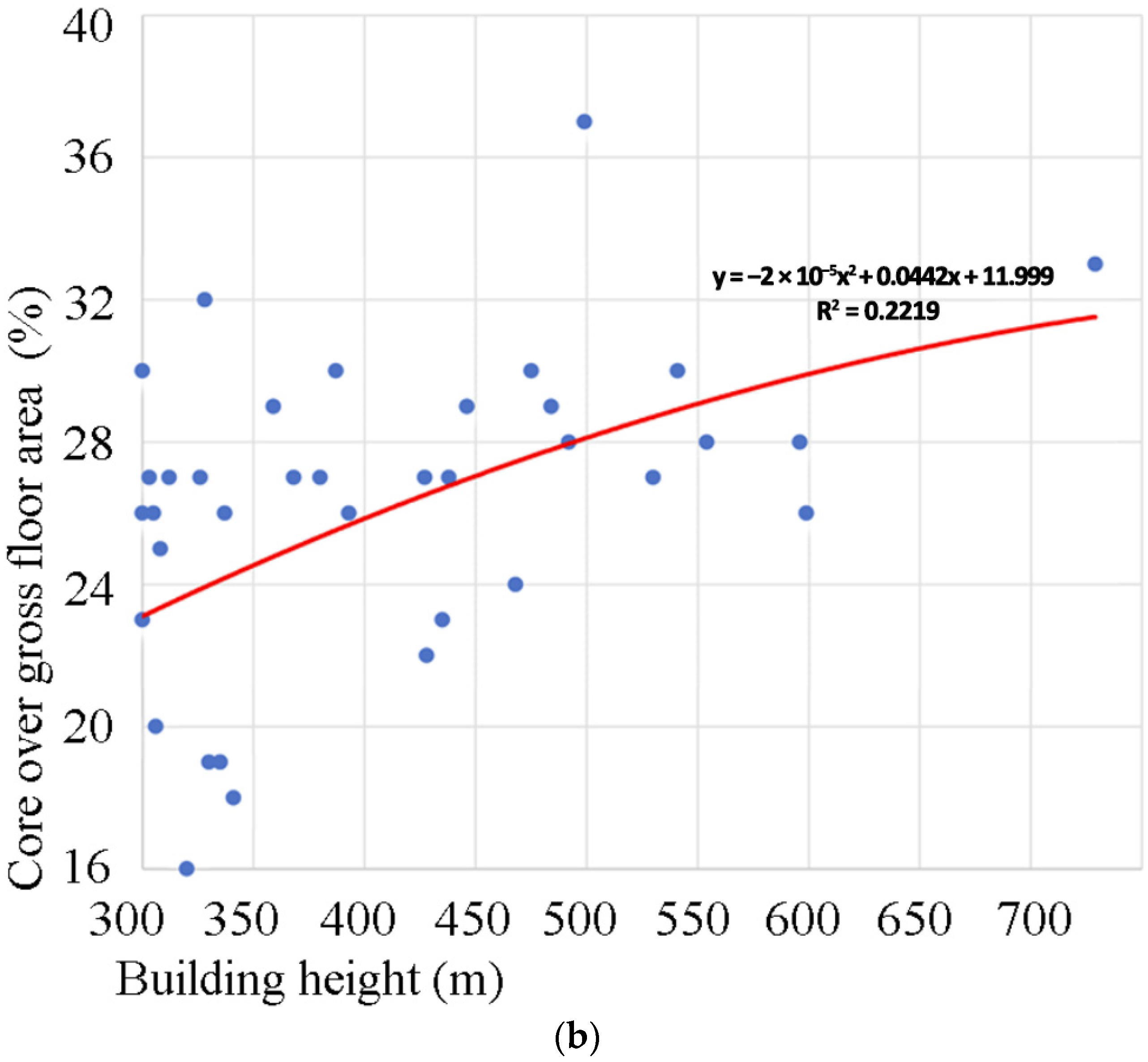 Buildings 13 02819 g007b