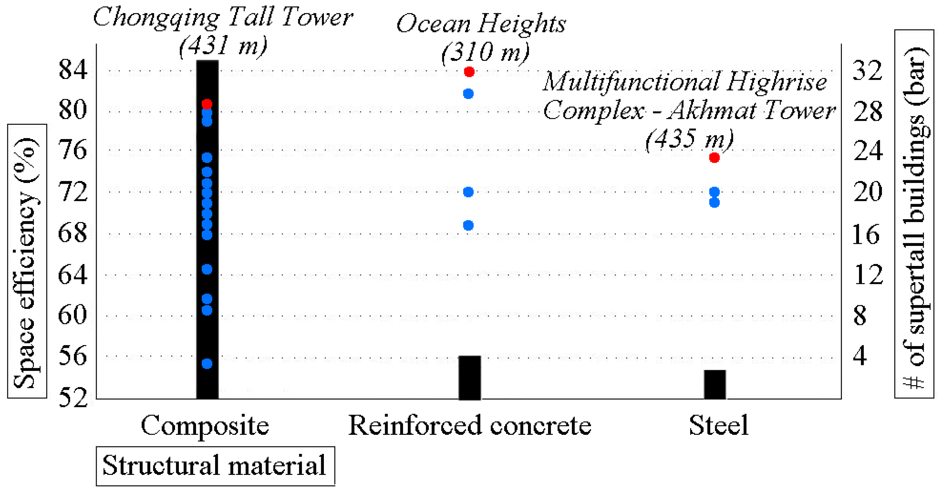 Buildings 13 02819 g010