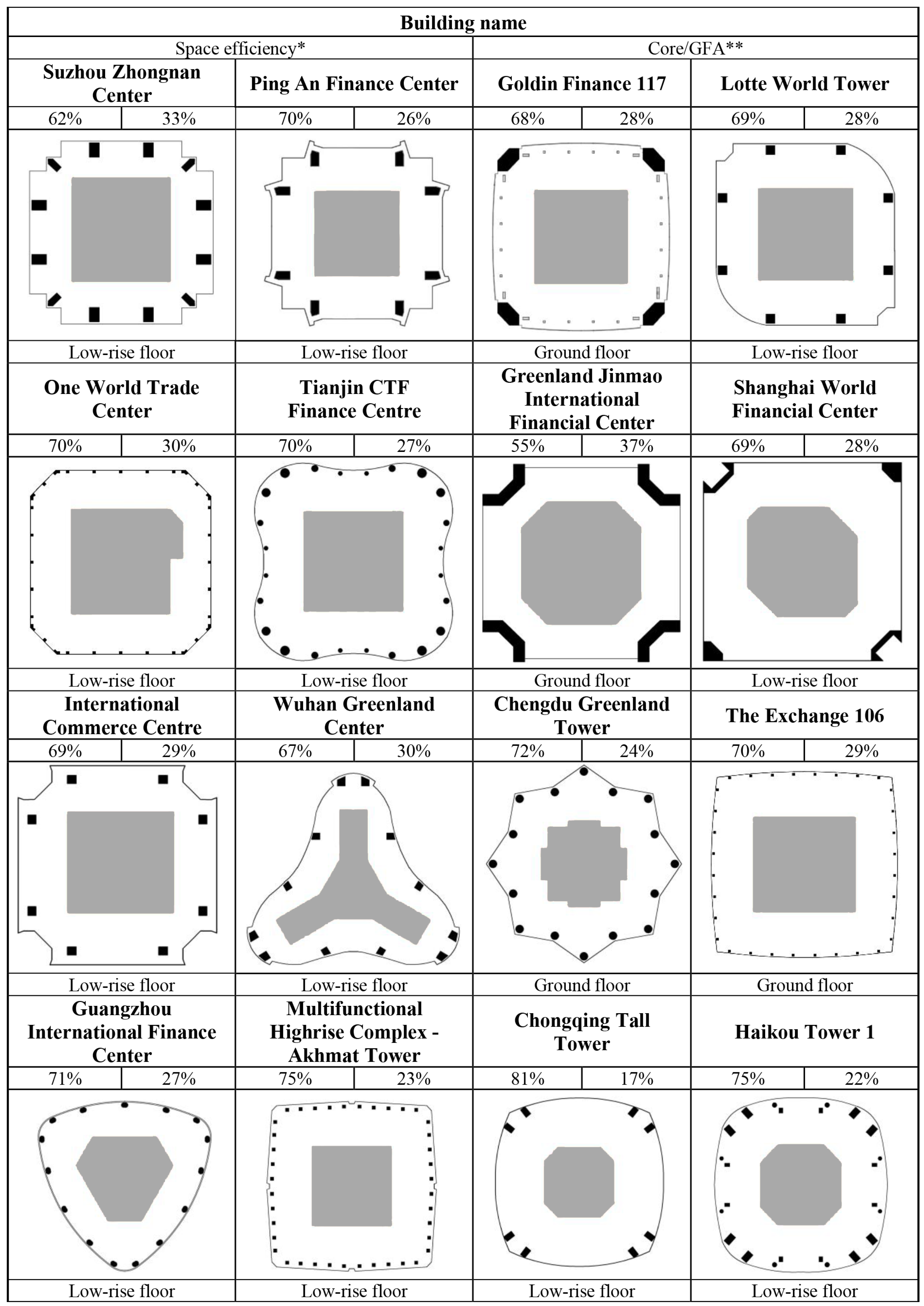 Buildings 13 02819 g0a1