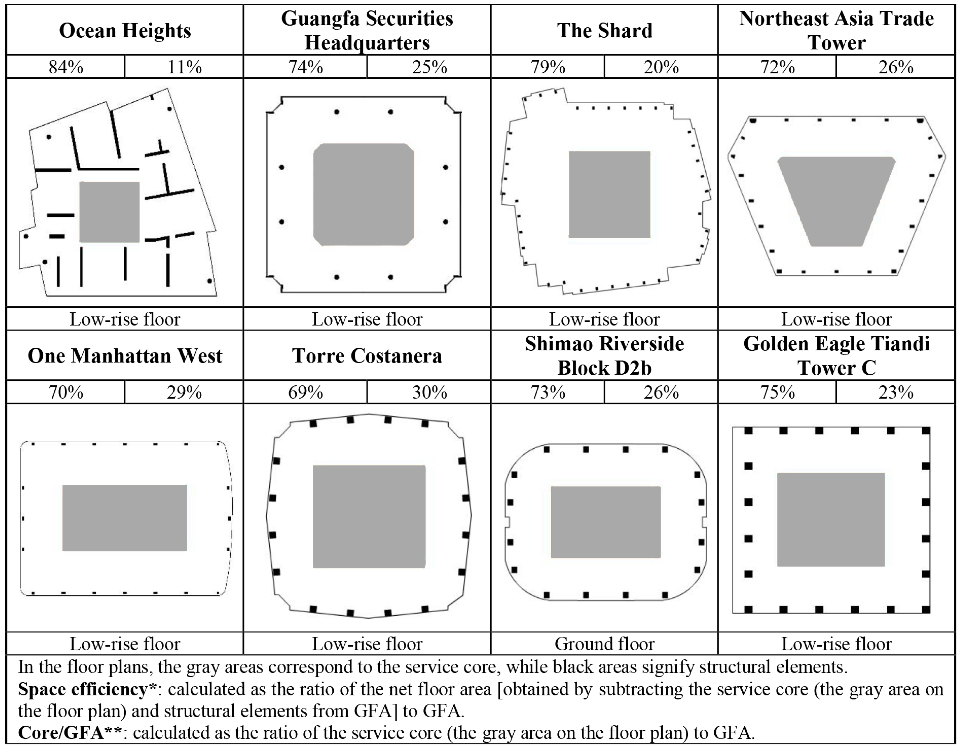 Buildings 13 02819 g0a3