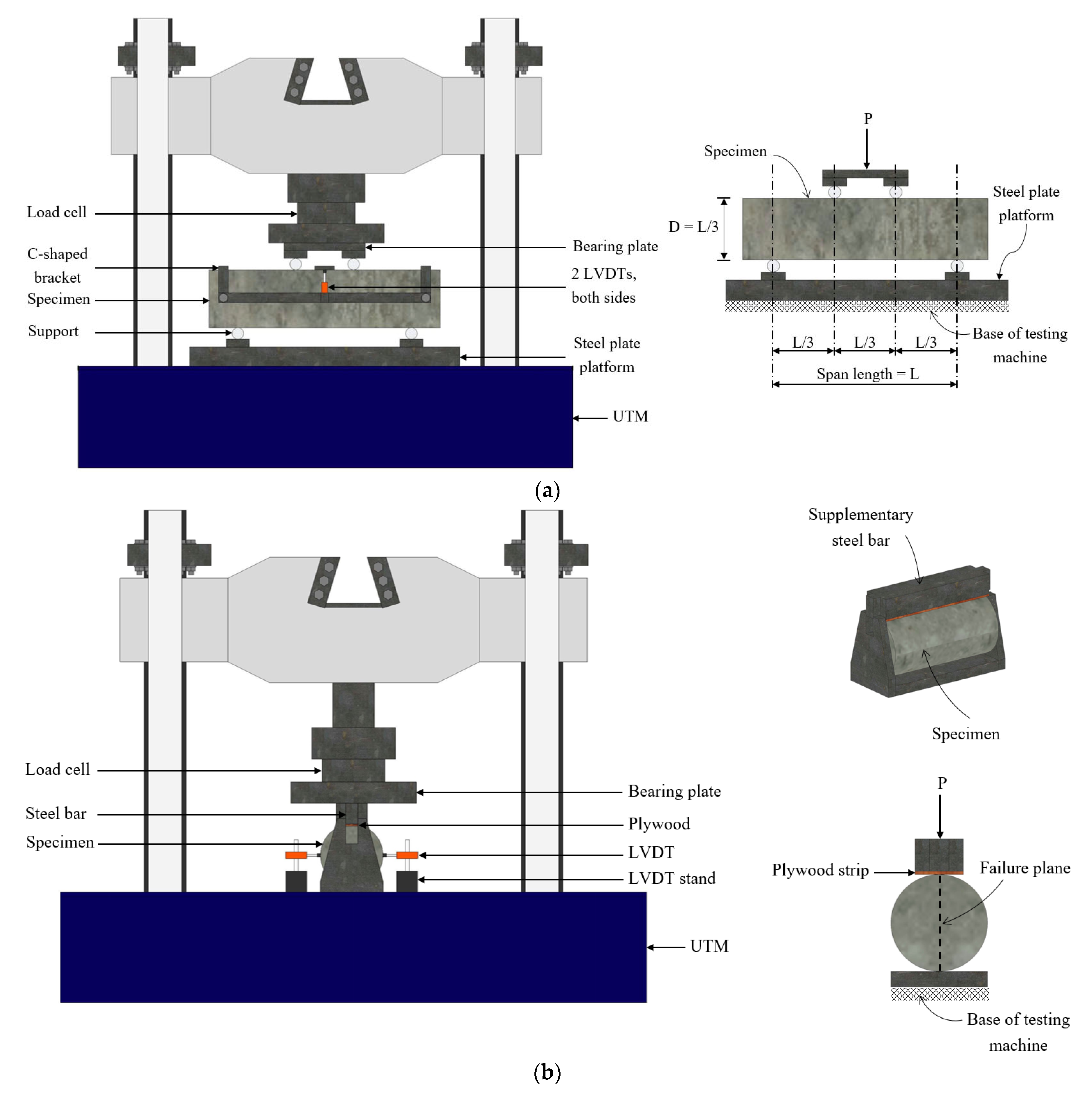 Buildings 13 02820 g005a