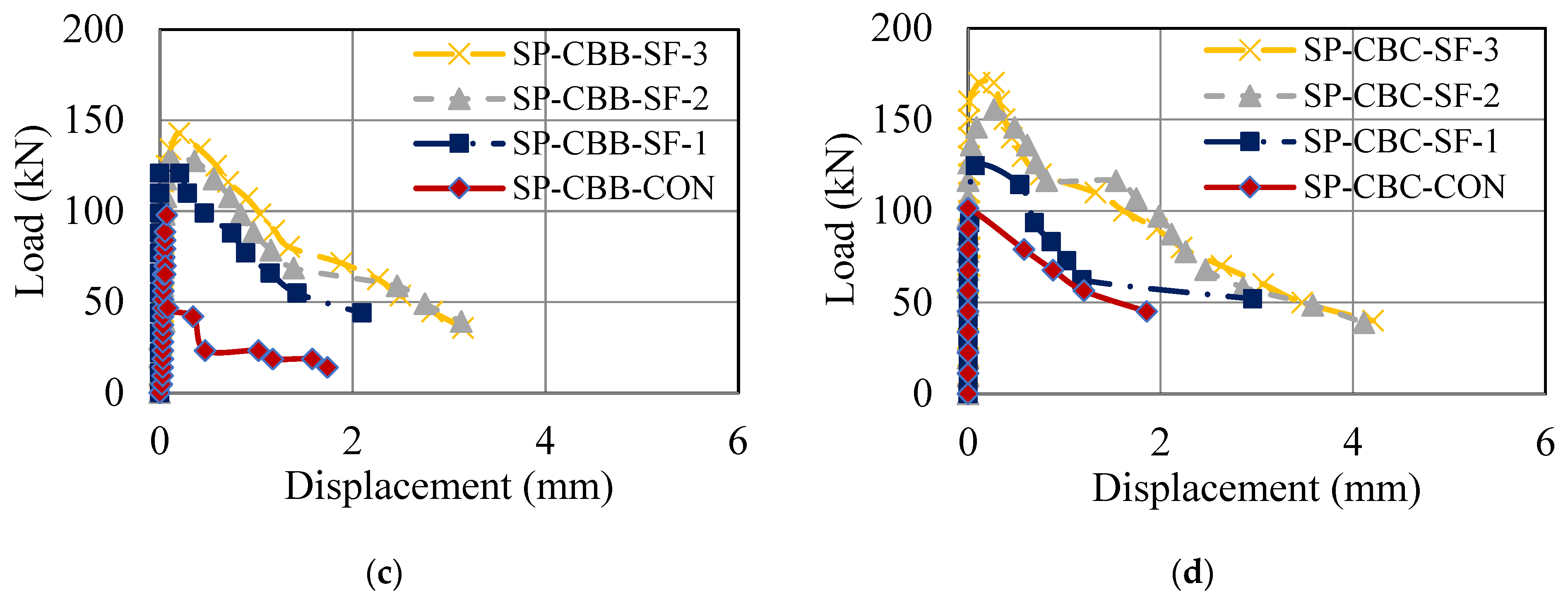 Buildings 13 02820 g013b