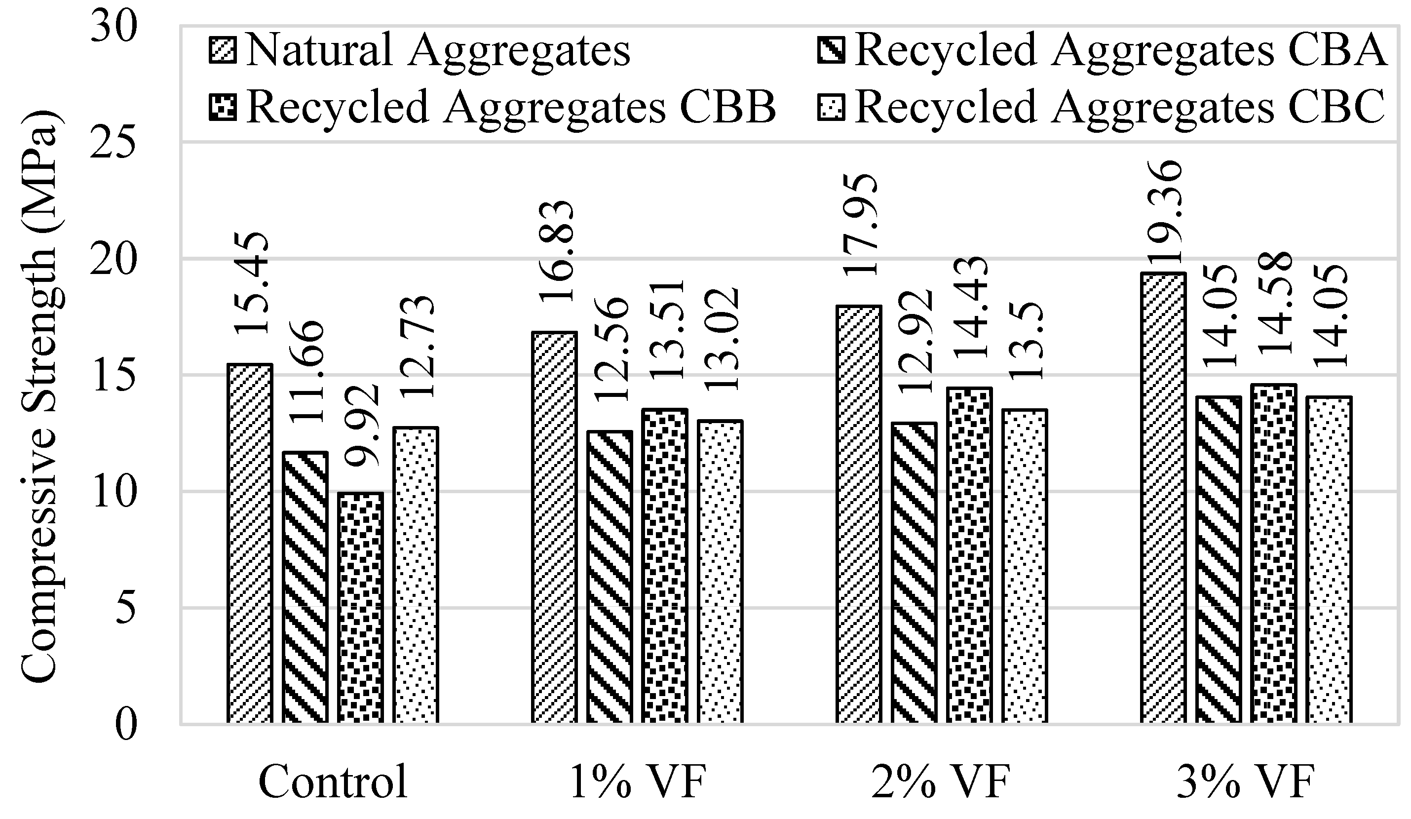 Buildings 13 02820 g014
