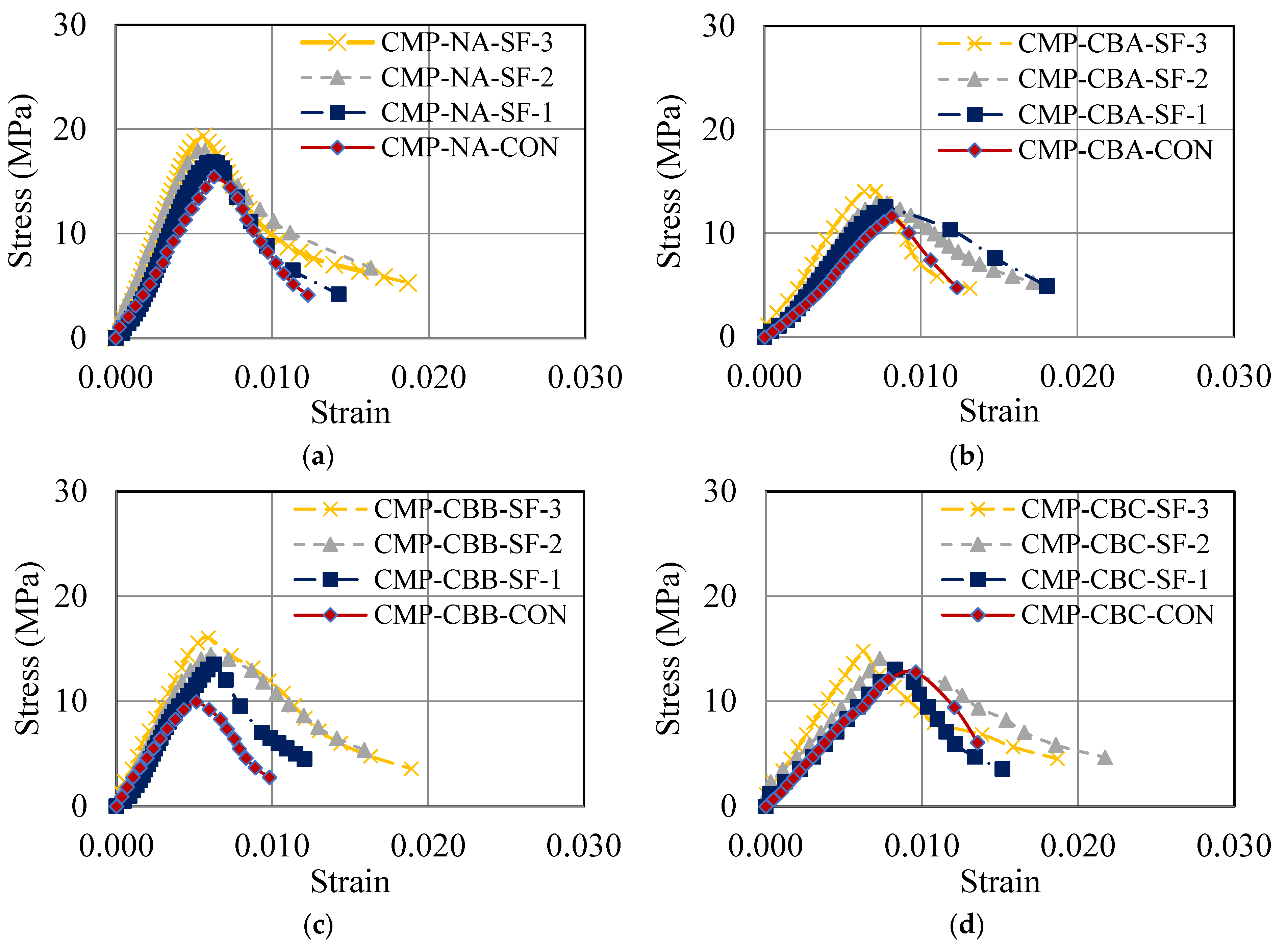 Buildings 13 02820 g015