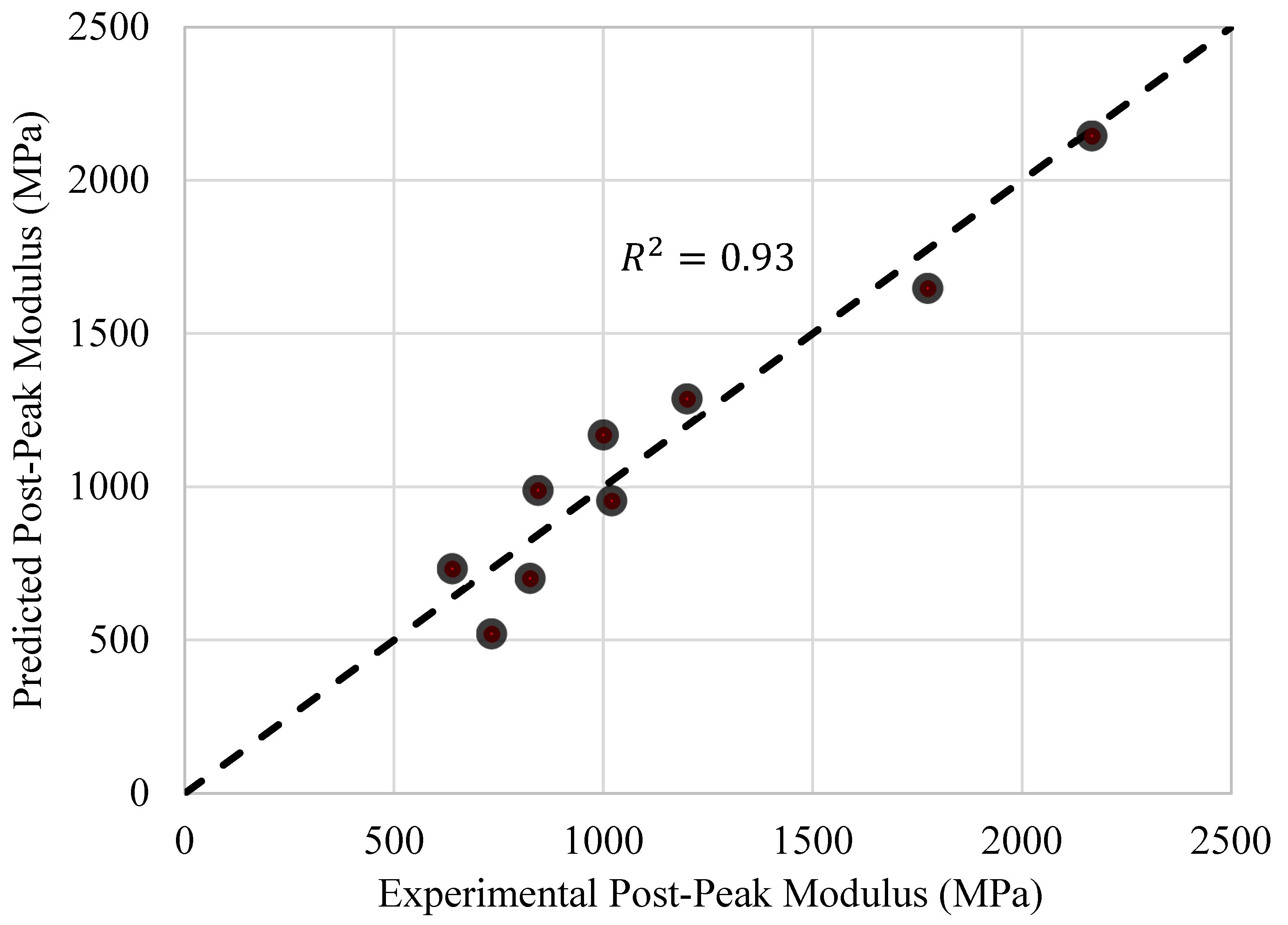 Buildings 13 02820 g018