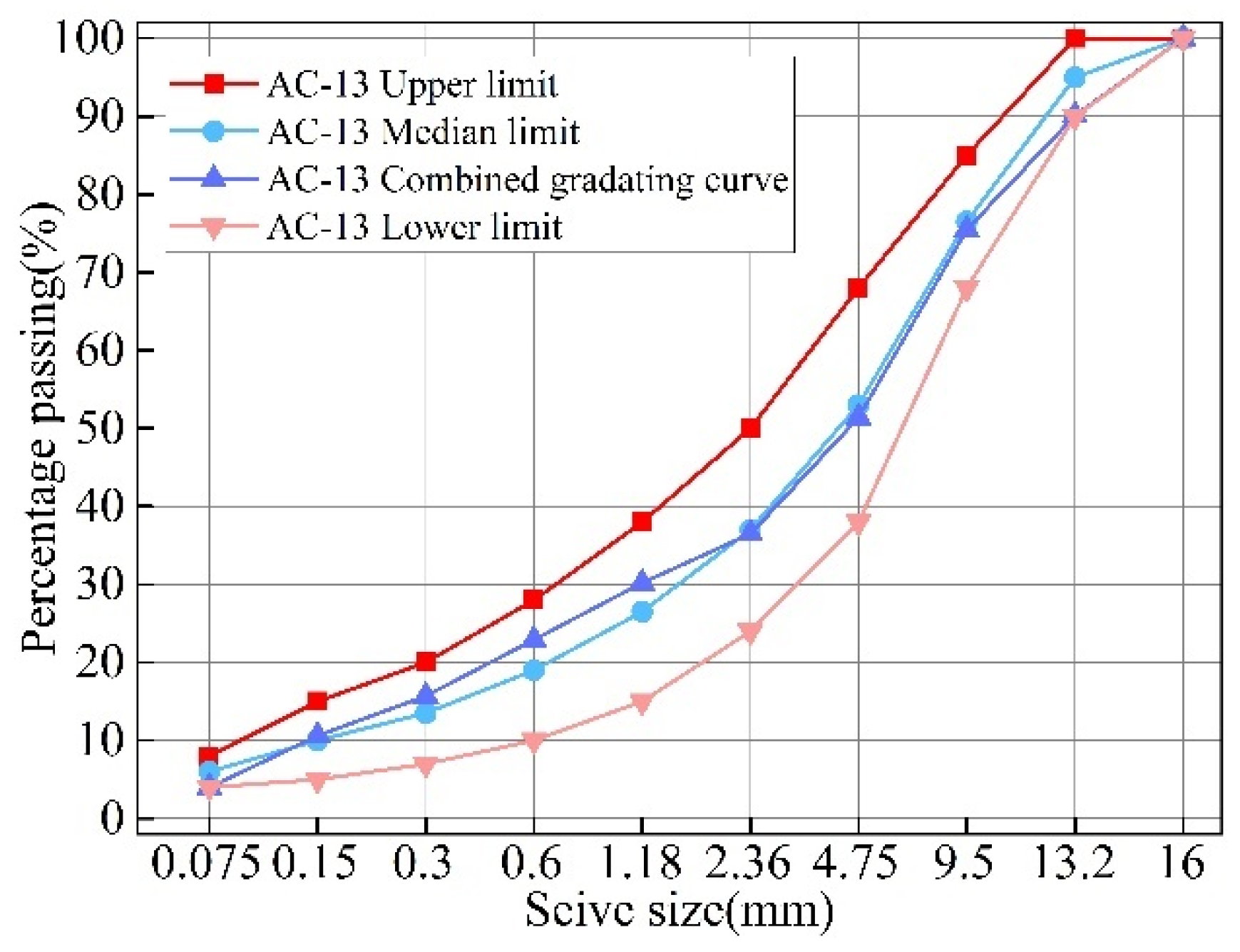 Buildings 13 02823 g003