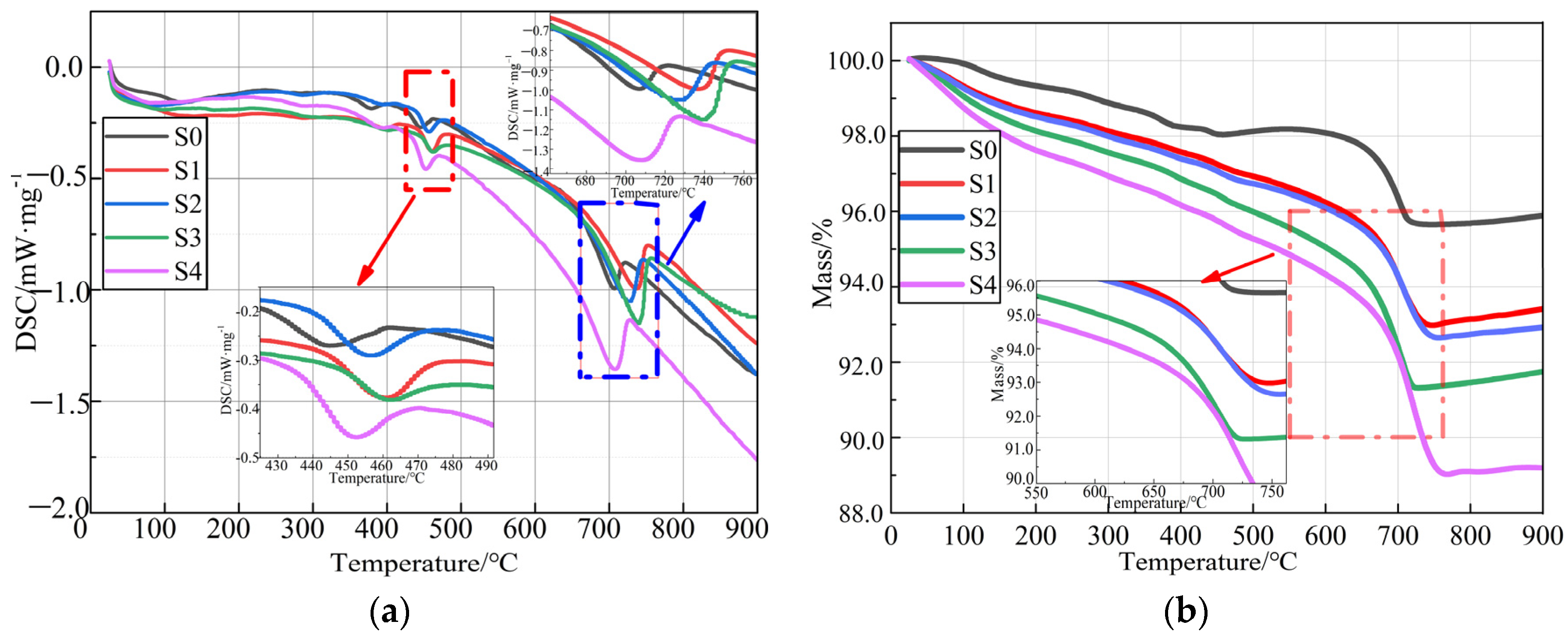 Buildings 13 02823 g008