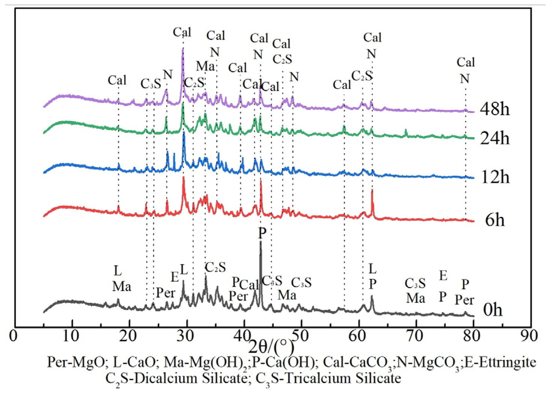Buildings 13 02823 g009