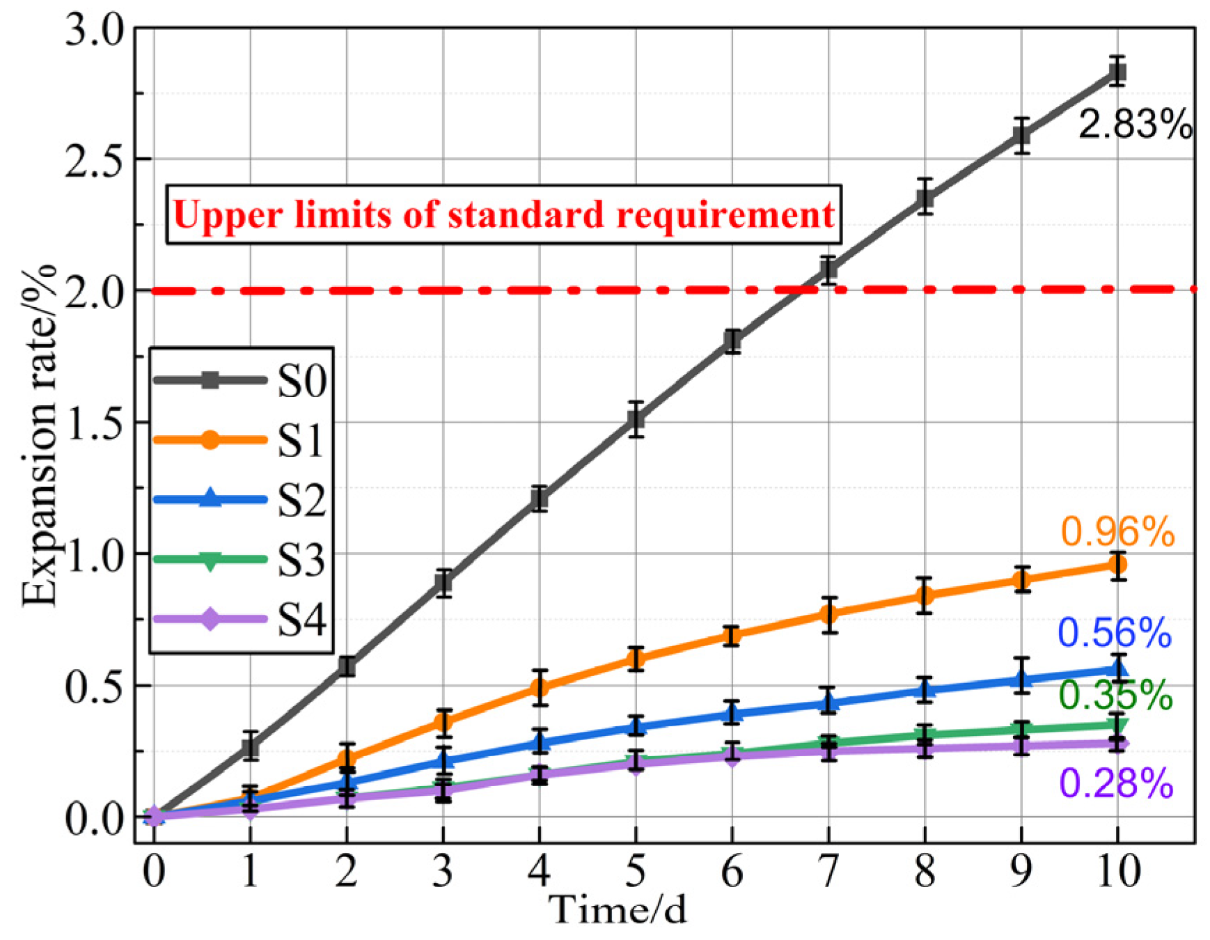 Buildings 13 02823 g010