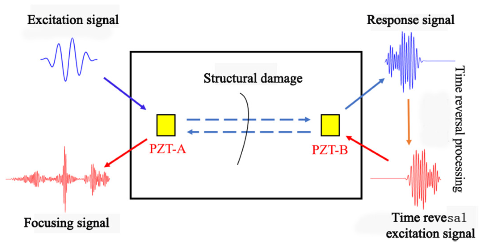 Buildings 13 02824 g001