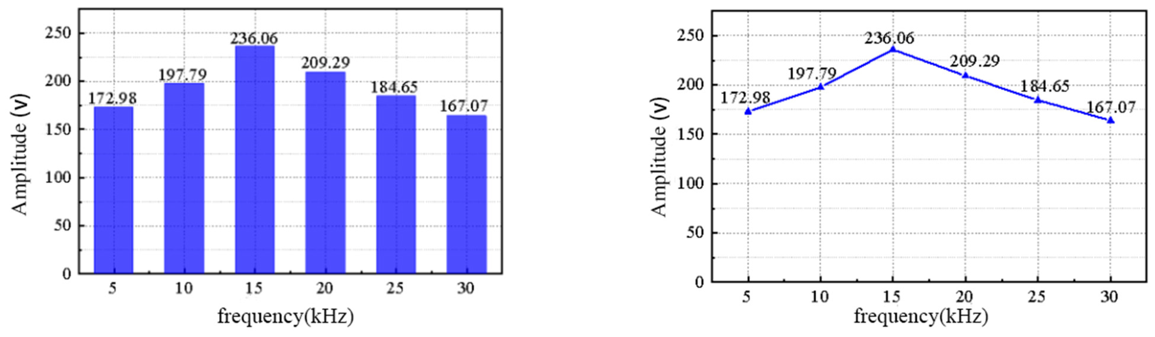 Buildings 13 02824 g007