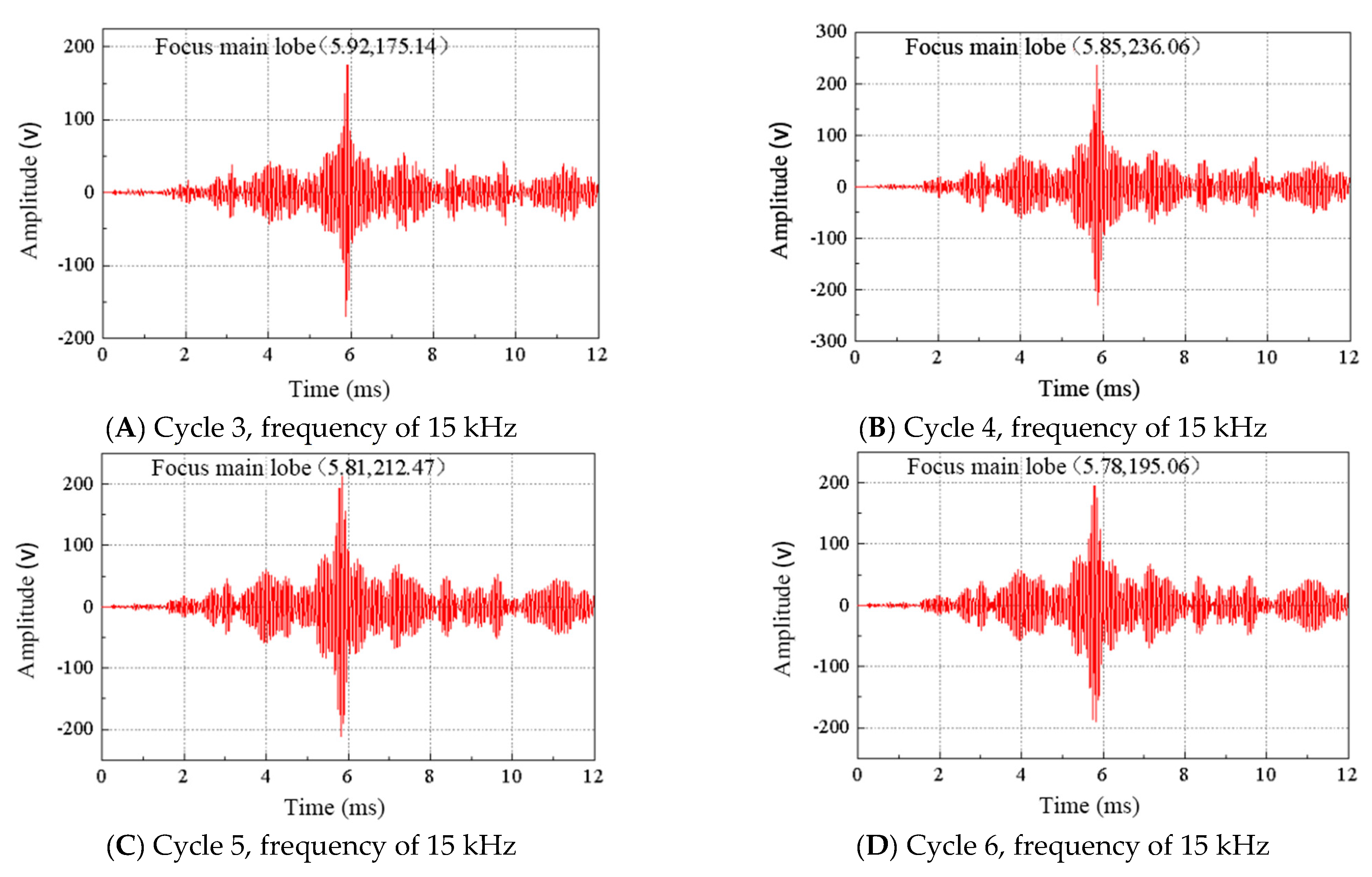 Buildings 13 02824 g008