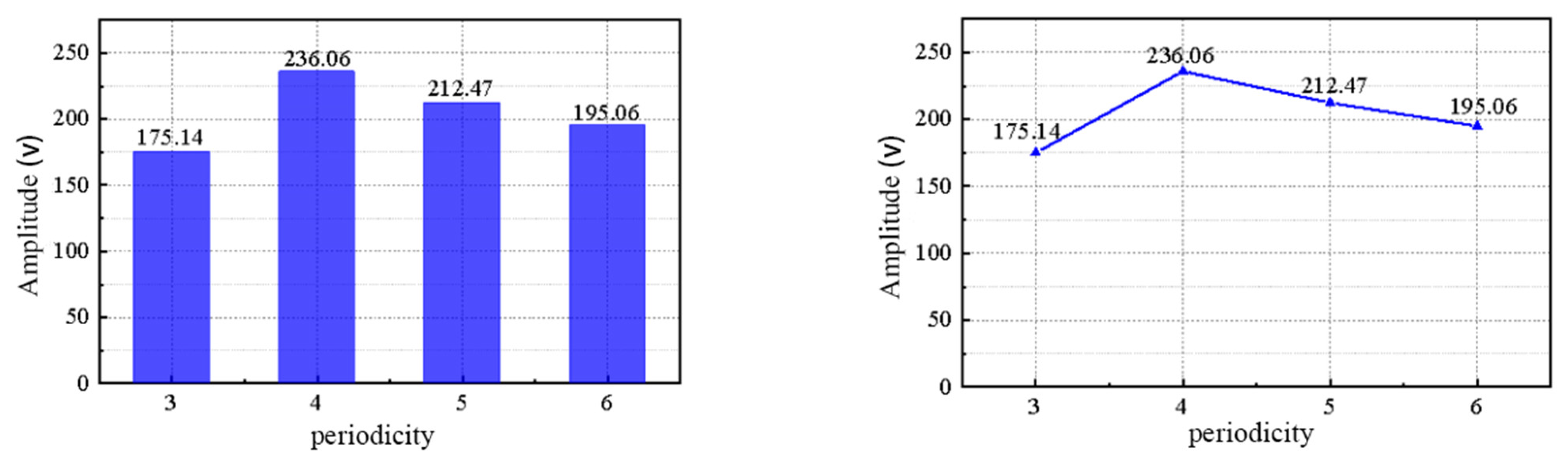 Buildings 13 02824 g009