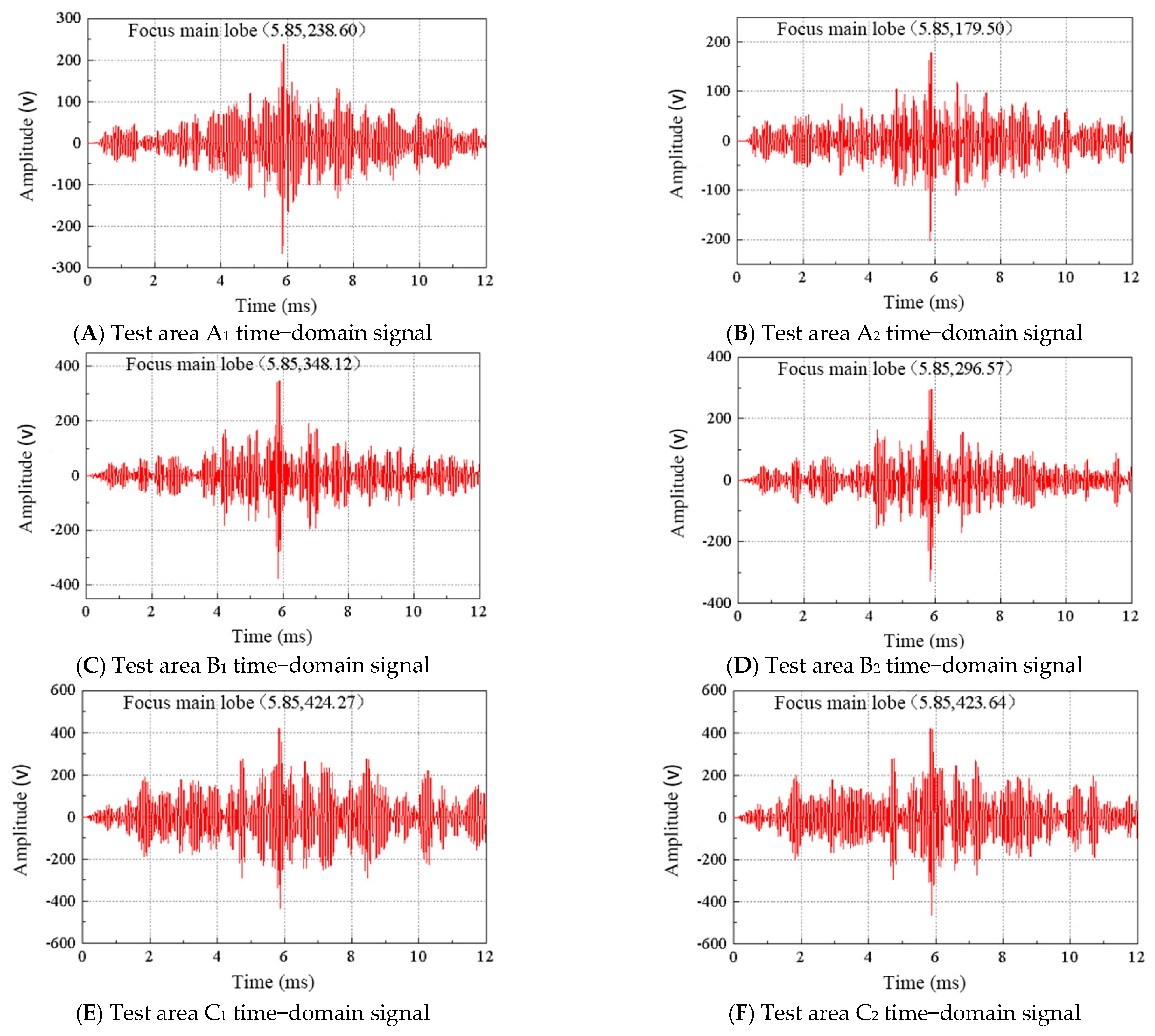 Buildings 13 02824 g011