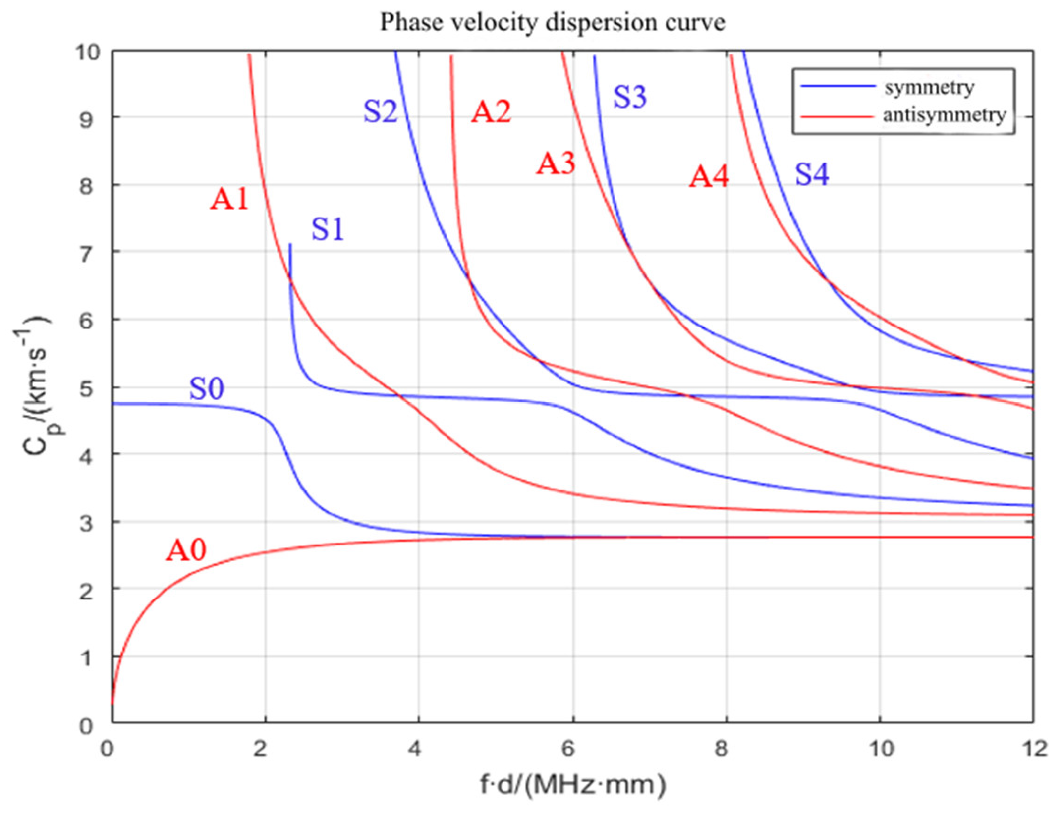 Buildings 13 02824 g013