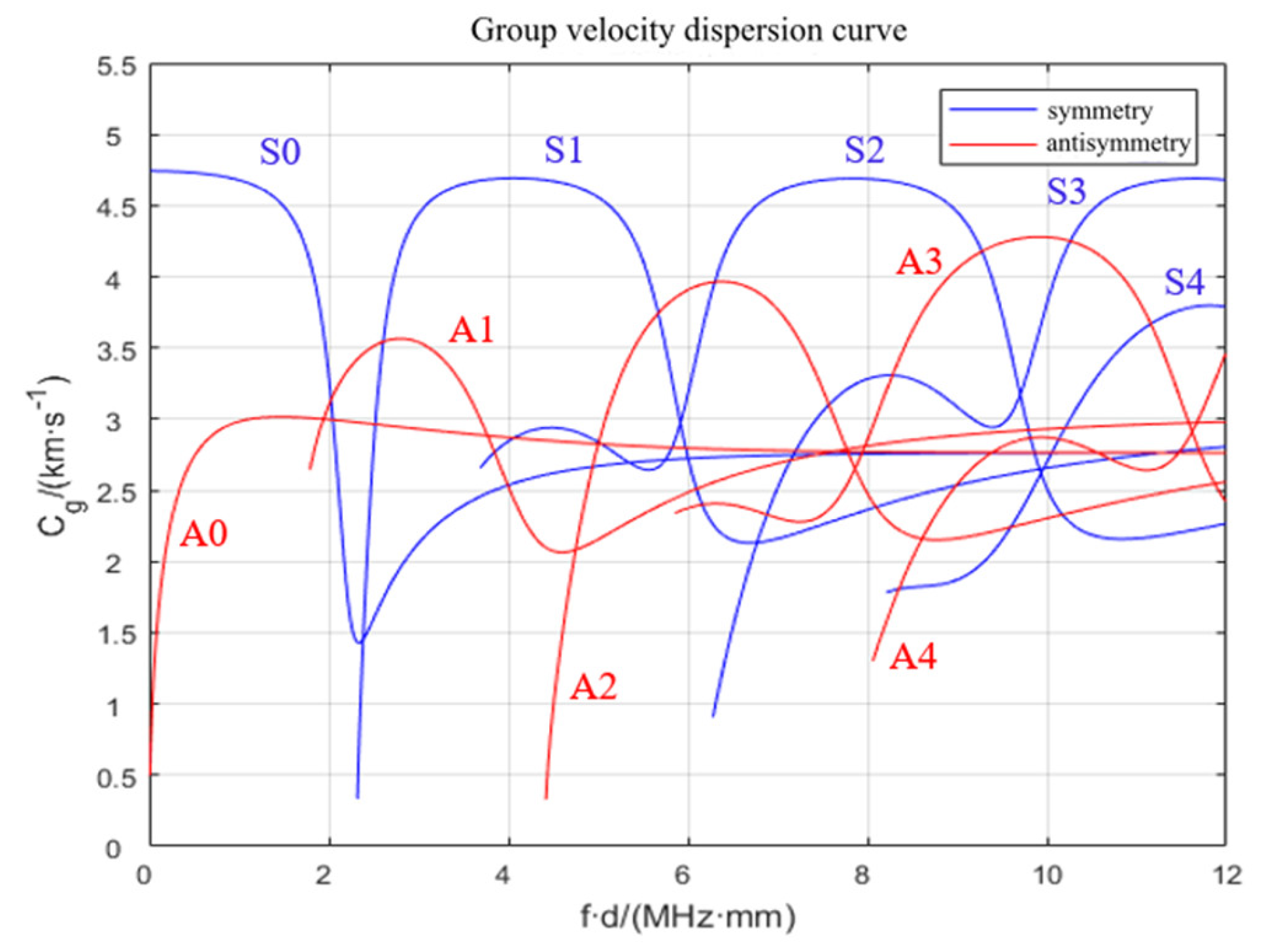 Buildings 13 02824 g014