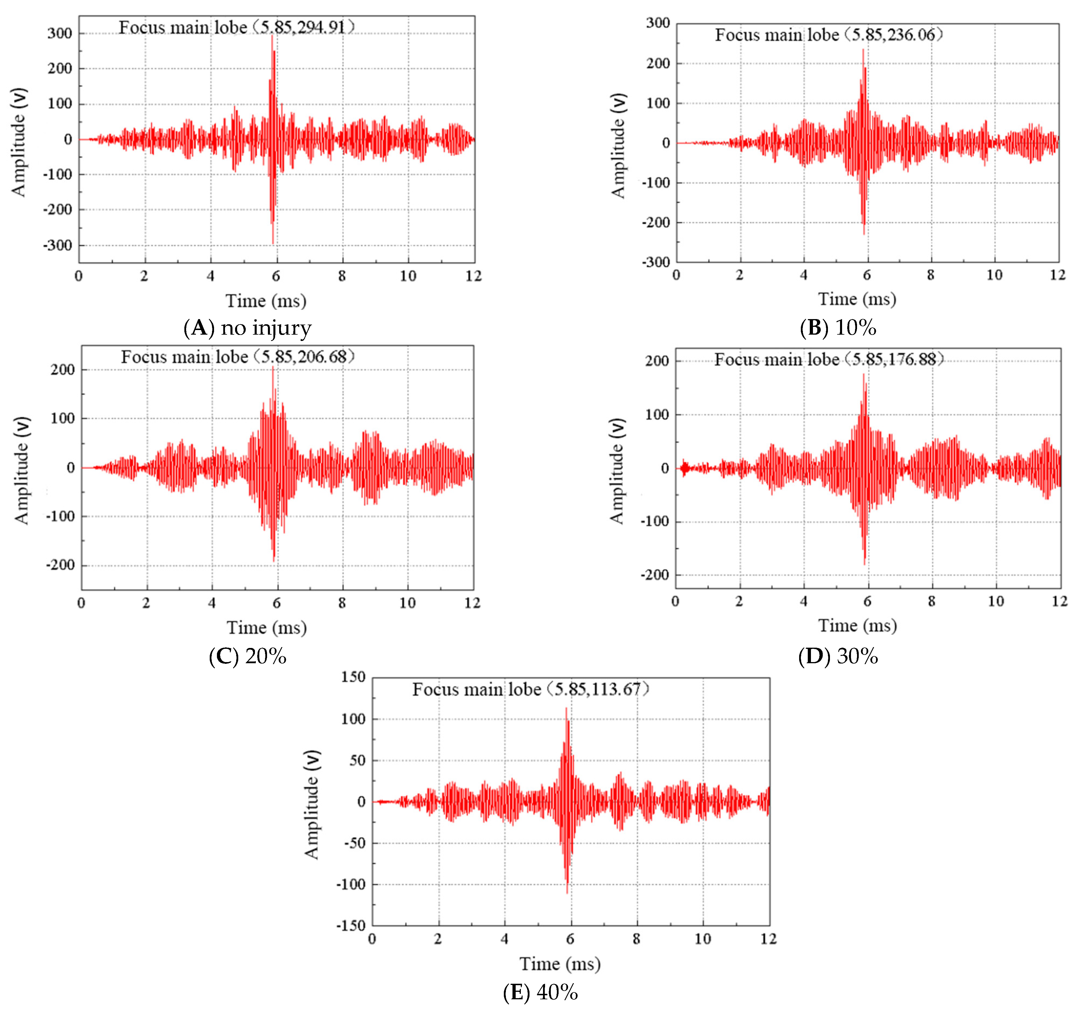 Buildings 13 02824 g016