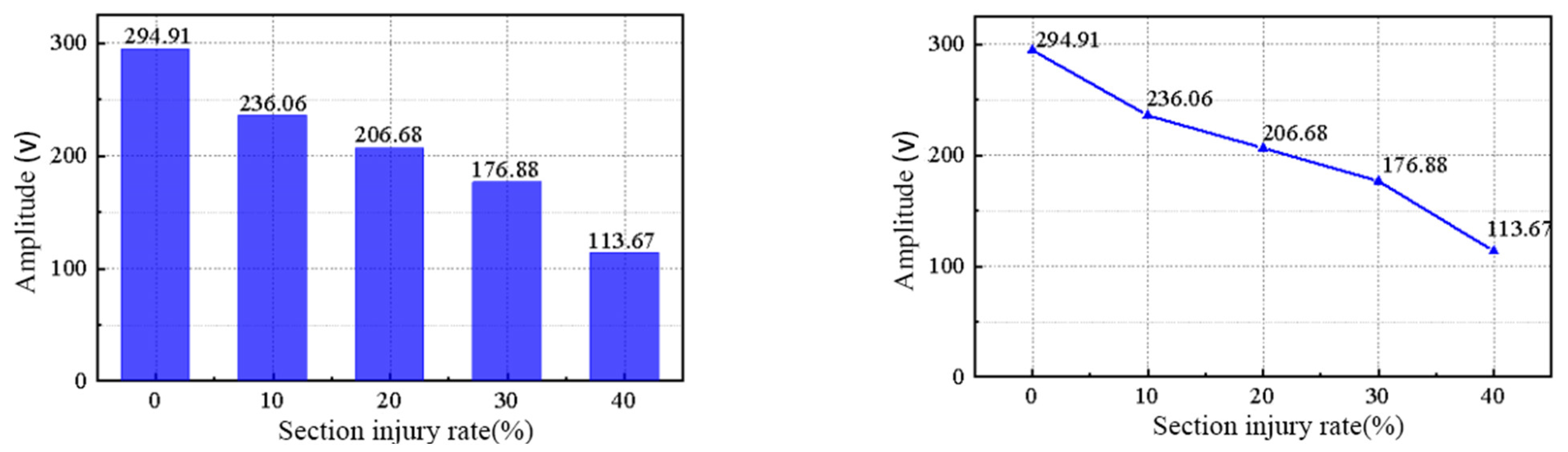 Buildings 13 02824 g017
