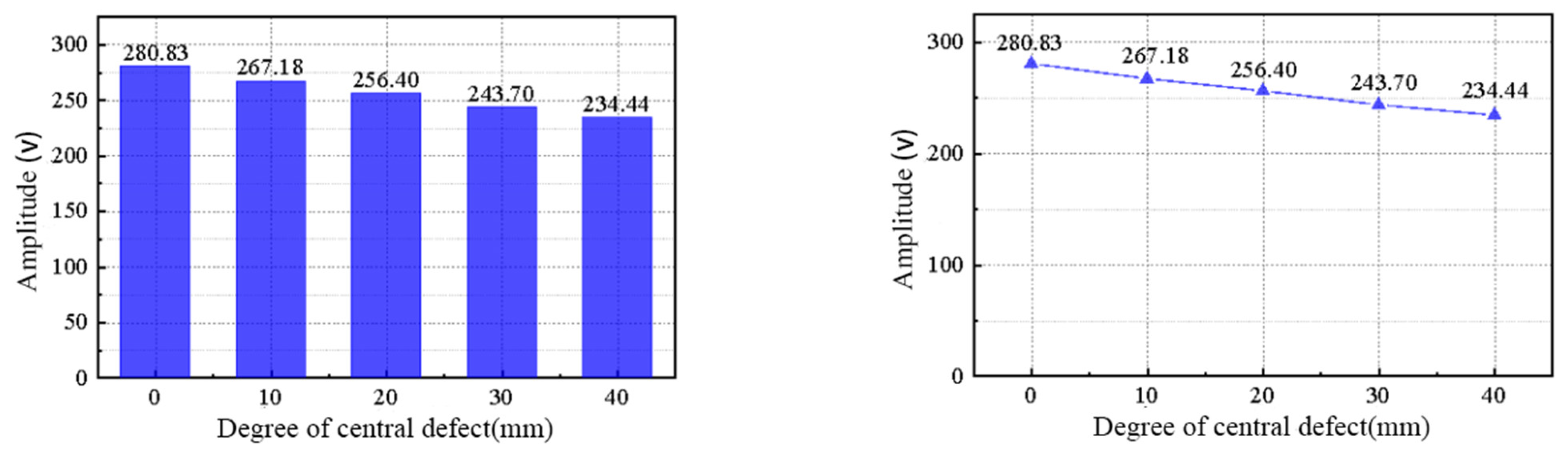 Buildings 13 02824 g018
