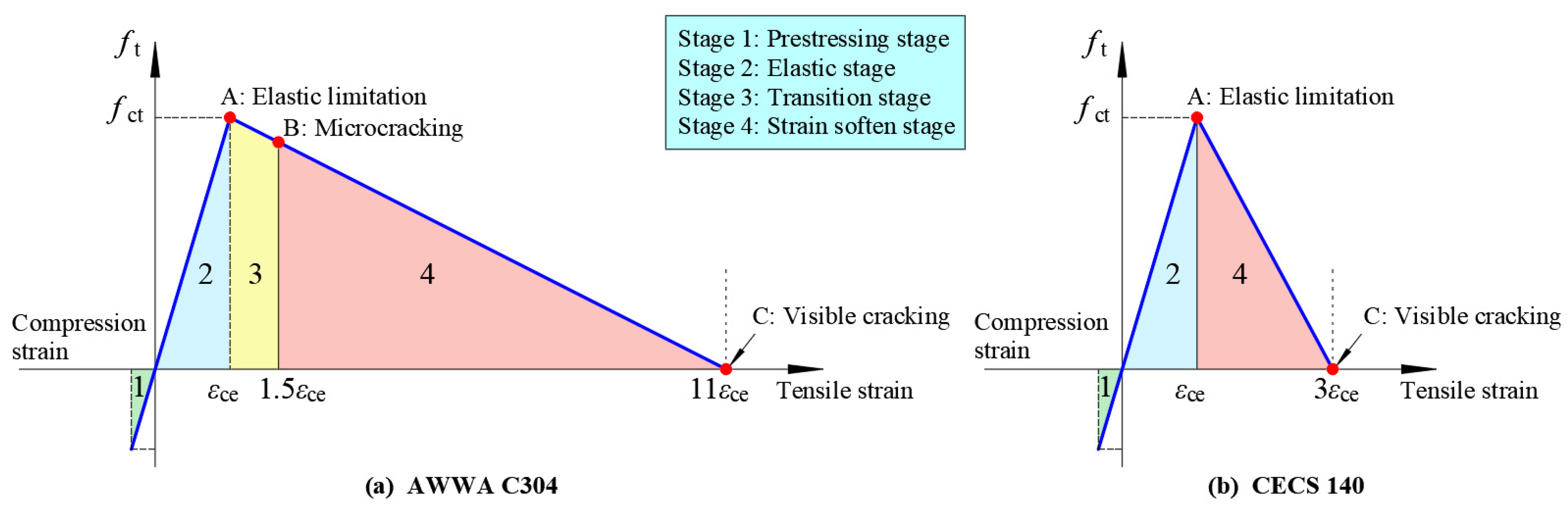 Buildings 13 02825 g002
