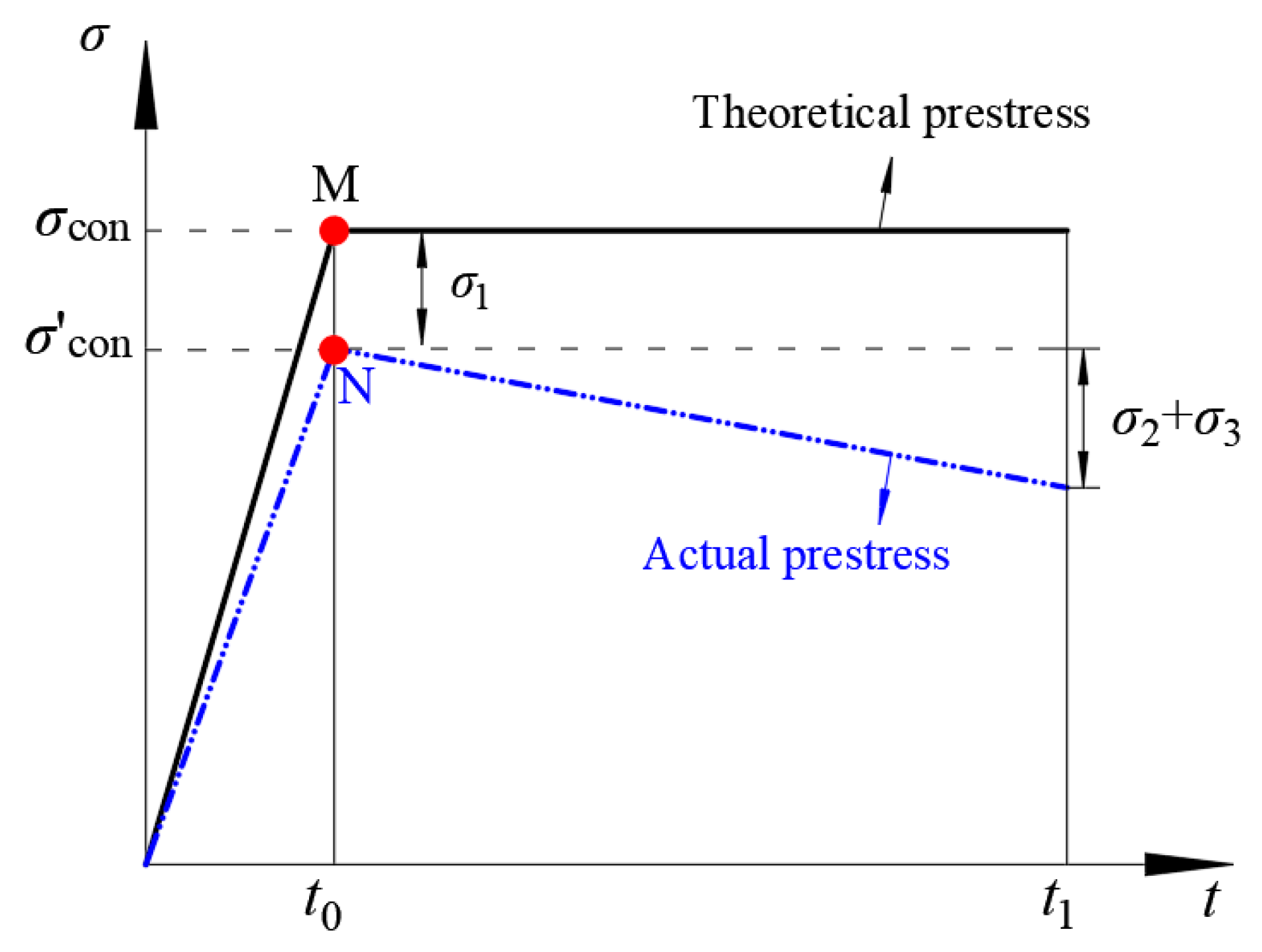 Buildings 13 02825 g004