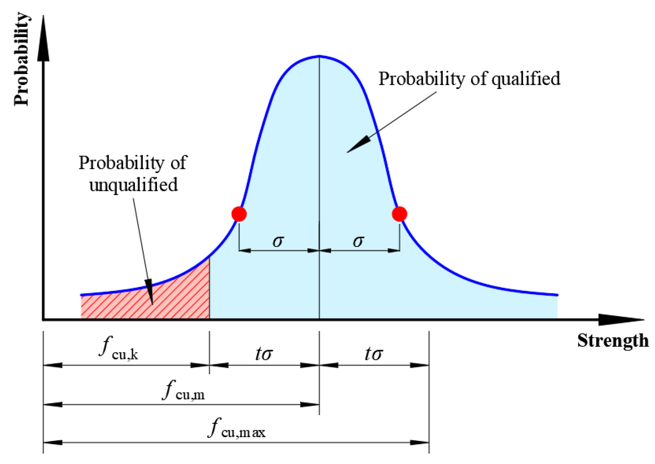 Buildings 13 02825 g011