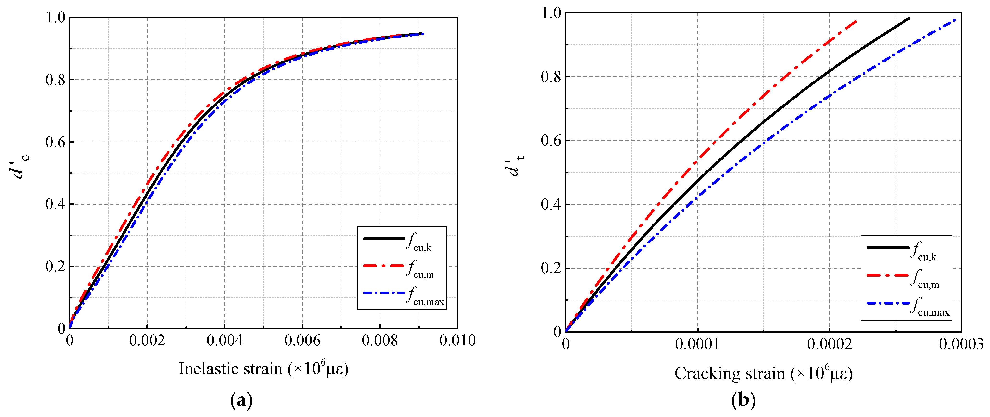 Buildings 13 02825 g013
