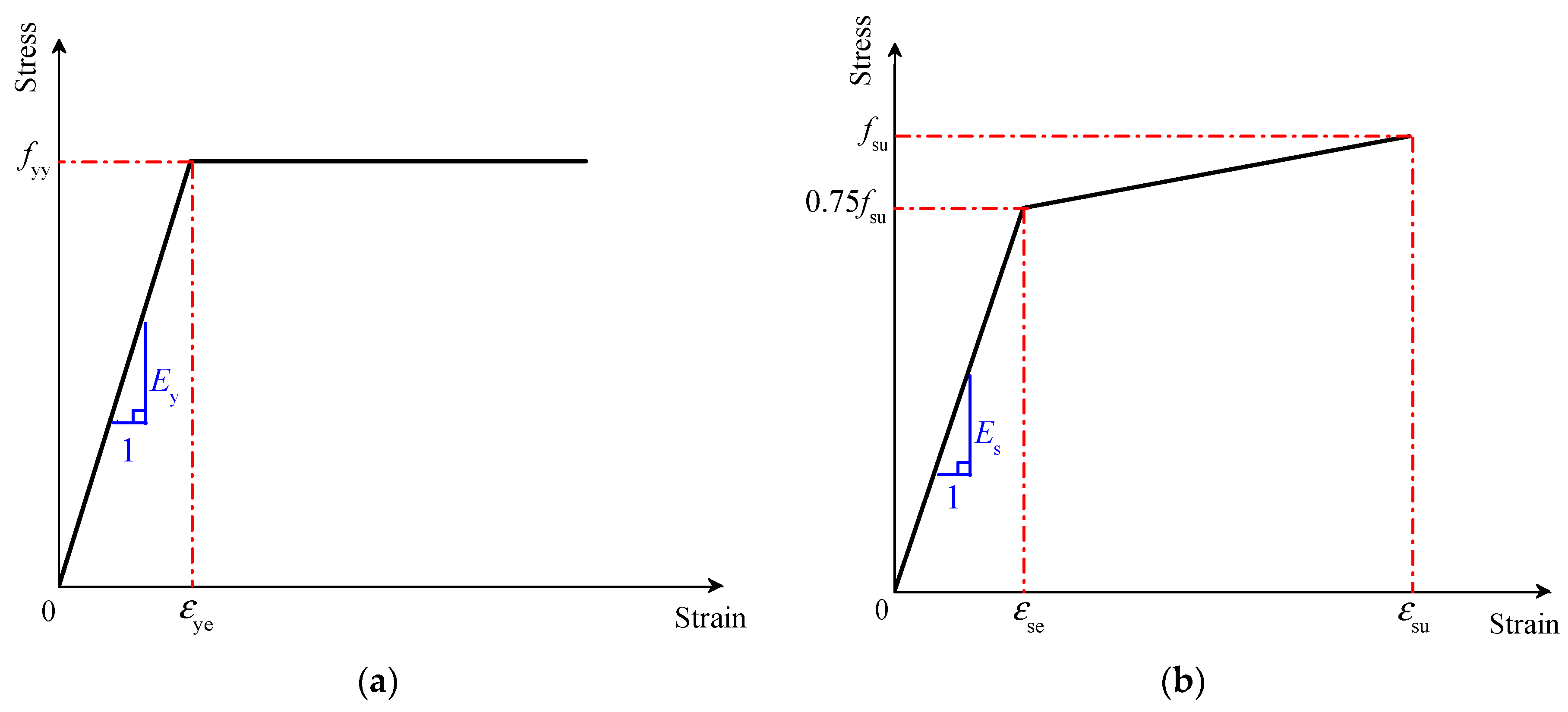 Buildings 13 02825 g014