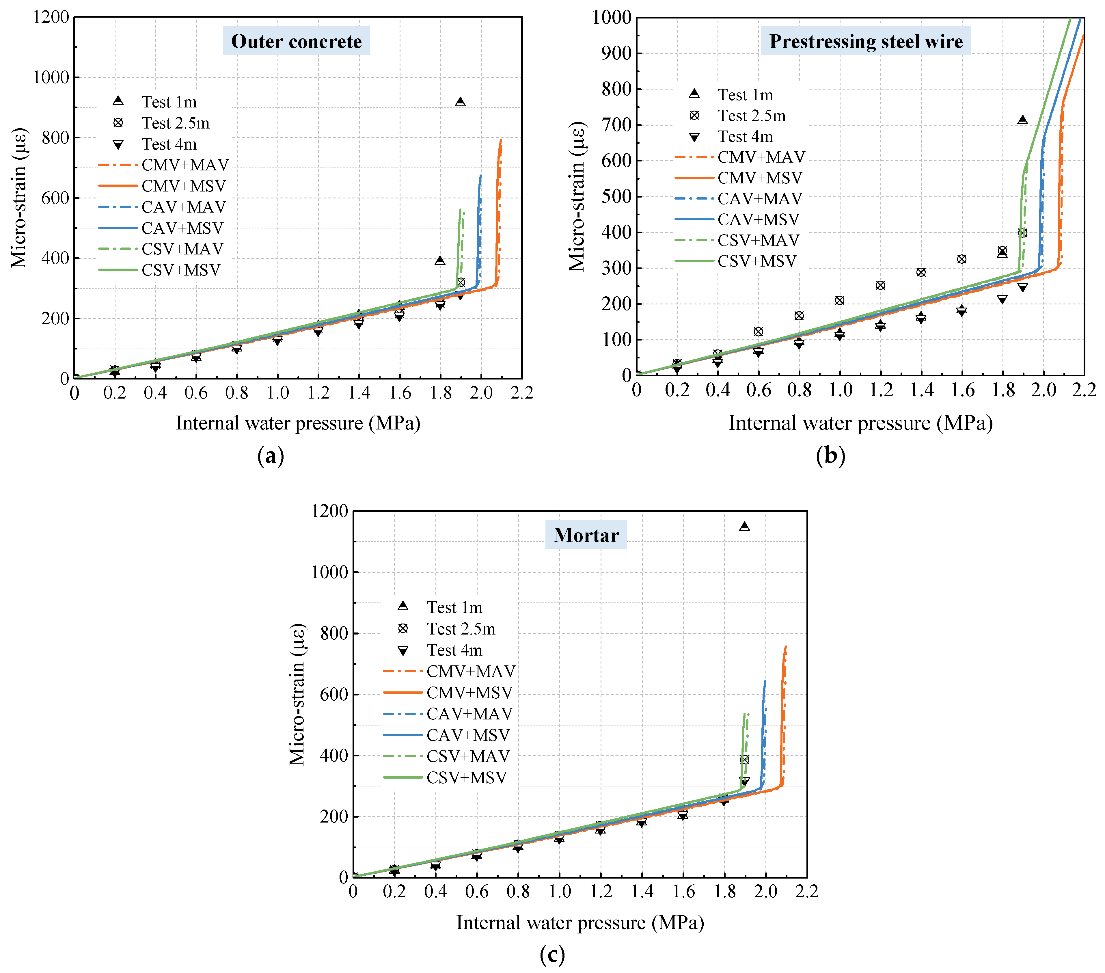 Buildings 13 02825 g016