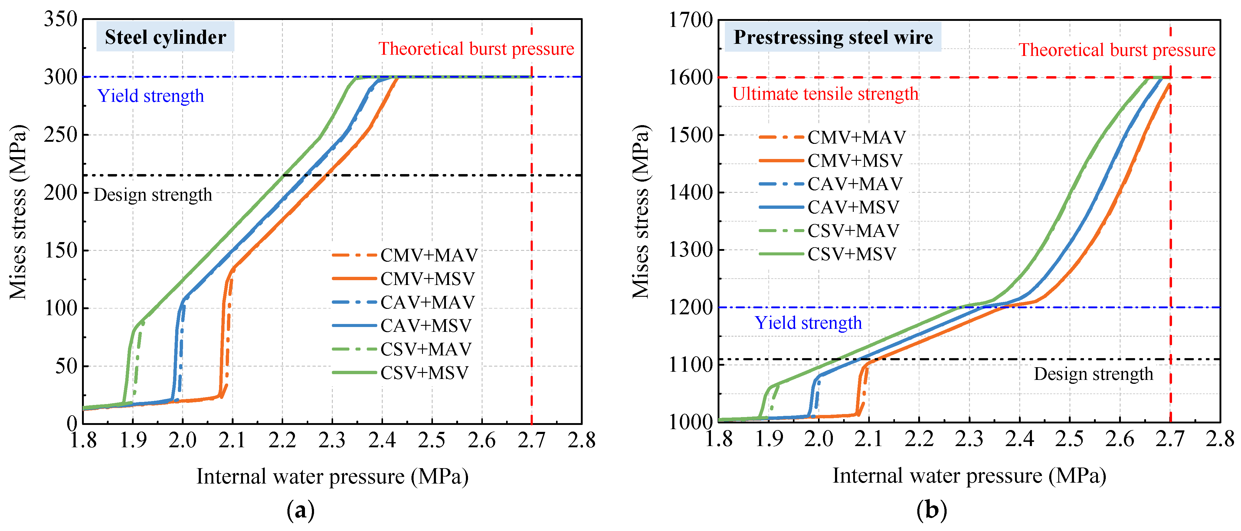 Buildings 13 02825 g022