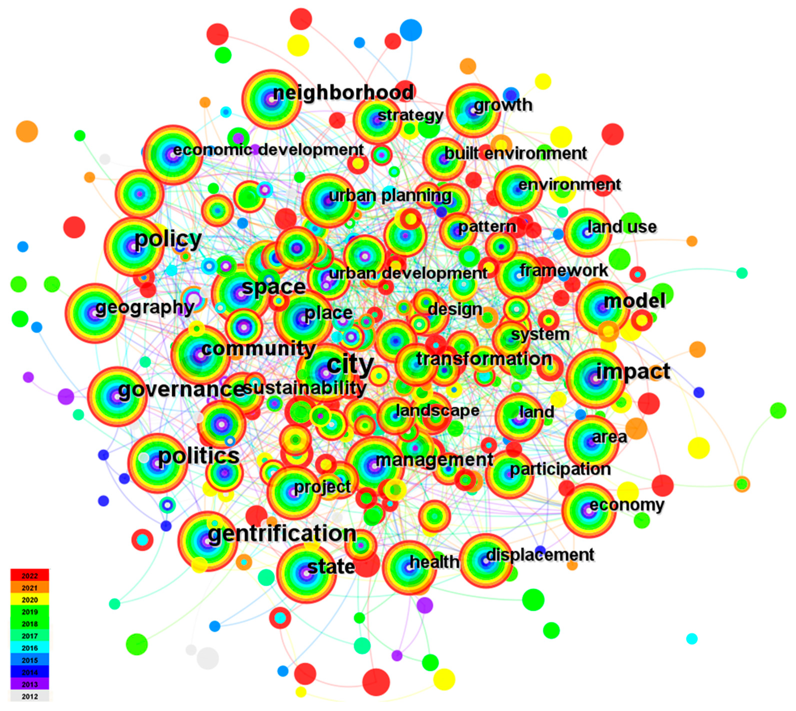 Buildings 13 02826 g006