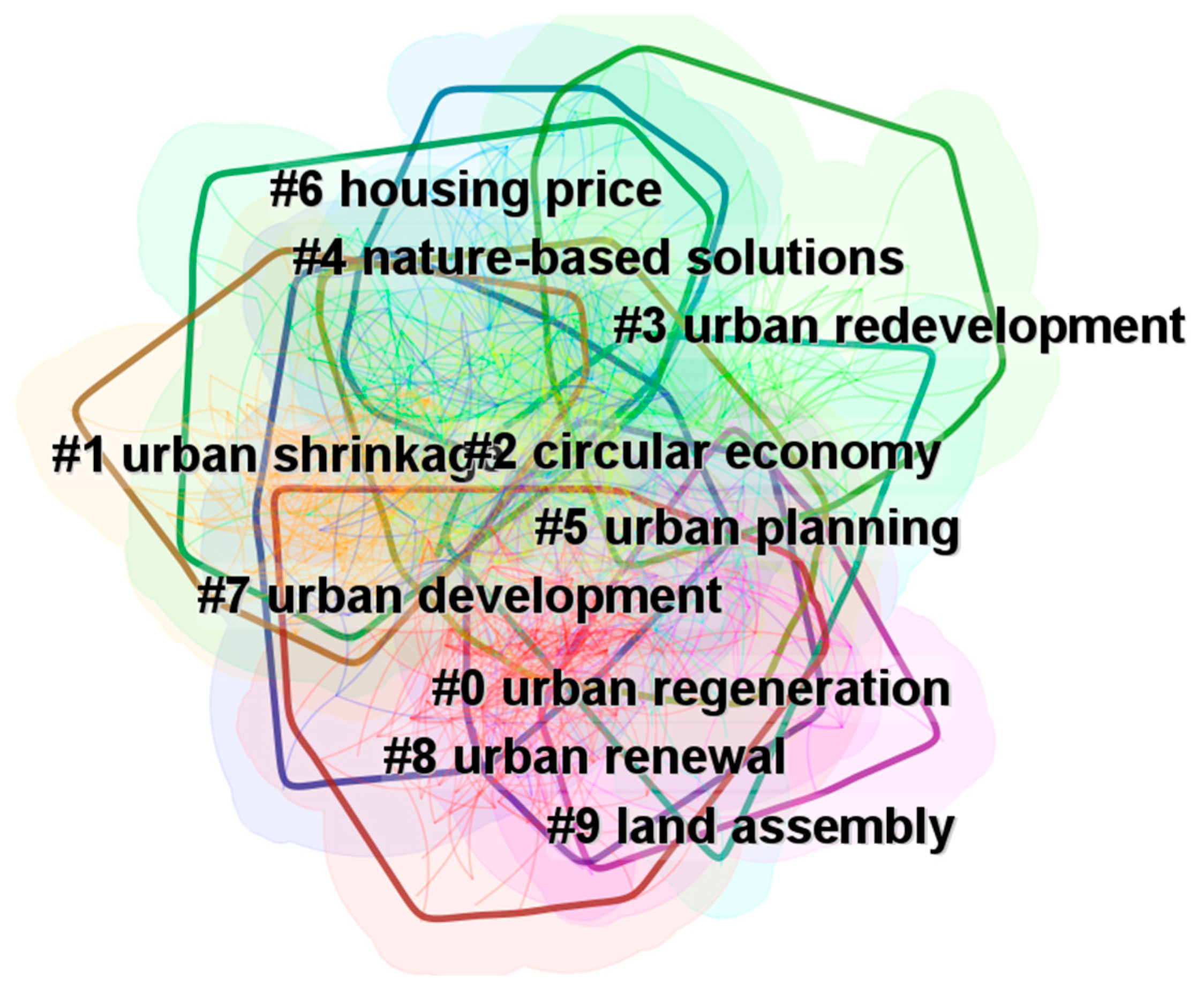 Buildings 13 02826 g007