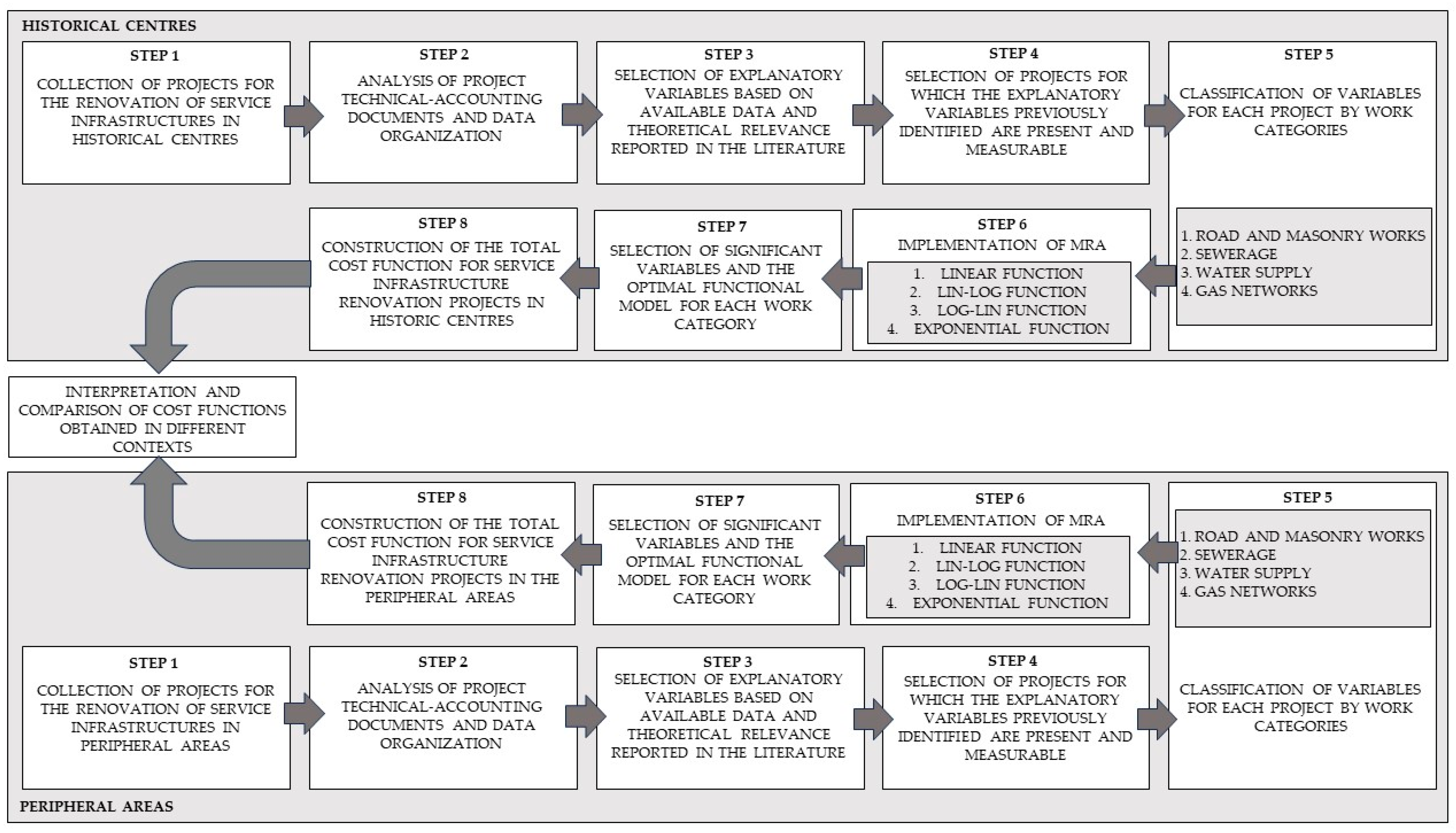 Buildings 13 02827 g001