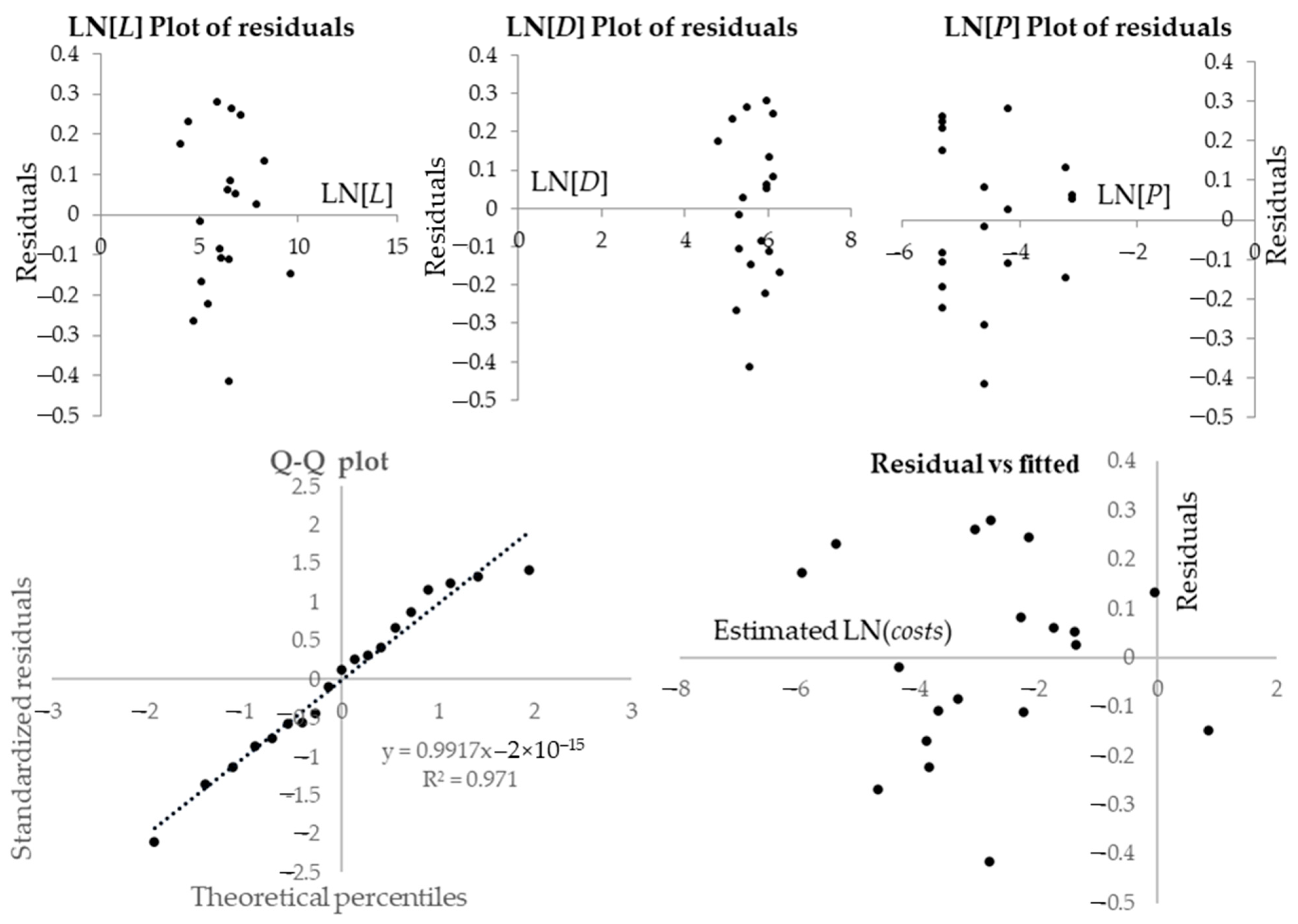 Buildings 13 02827 g003